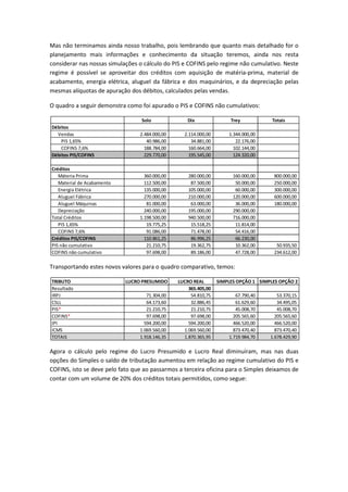 Mas não terminamos ainda nosso trabalho, pois lembrando que quanto mais detalhado for o
planejamento mais informações e conhecimento da situação teremos, ainda nos resta
considerar nas nossas simulações o cálculo do PIS e COFINS pelo regime não cumulativo. Neste
regime é possível se aproveitar dos créditos com aquisição de matéria-prima, material de
acabamento, energia elétrica, aluguel da fábrica e dos maquinários, e da depreciação pelas
mesmas alíquotas de apuração dos débitos, calculados pelas vendas.

O quadro a seguir demonstra como foi apurado o PIS e COFINS não cumulativos:

                                  Solo              Dix               Trey            Totais
Débitos
  Vendas                         2.484.000,00     2.114.000,00       1.344.000,00
    PIS 1,65%                       40.986,00        34.881,00          22.176,00
    COFINS 7,6%                    188.784,00       160.664,00         102.144,00
Débitos PIS/COFINS                 229.770,00       195.545,00         124.320,00

Créditos
   Máteria Prima                   360.000,00       280.000,00         160.000,00      800.000,00
   Material de Acabamento          112.500,00        87.500,00          50.000,00      250.000,00
   Energia Elétrica                135.000,00       105.000,00          60.000,00      300.000,00
   Aluguel Fábrica                 270.000,00       210.000,00         120.000,00      600.000,00
   Aluguel Máquinas                 81.000,00        63.000,00          36.000,00      180.000,00
   Depreciação                     240.000,00       195.000,00         290.000,00
Total Créditos                   1.198.500,00       940.500,00         716.000,00
   PIS 1,65%                        19.775,25        15.518,25          11.814,00
   COFINS 7,6%                      91.086,00        71.478,00          54.416,00
Créditos PIS/COFINS                110.861,25        86.996,25          66.230,00
PIS não cumulativo                  21.210,75        19.362,75          10.362,00       50.935,50
COFINS não cumulativo               97.698,00        89.186,00          47.728,00      234.612,00

Transportando estes novos valores para o quadro comparativo, temos:

TRIBUTO                     LUCRO PRESUMIDO     LUCRO REAL       SIMPLES OPÇÃO 1 SIMPLES OPÇÃO 2
Resultado                                           365.405,00
IRPJ                                71.304,00        54.810,75          67.790,40       53.370,15
CSLL                                64.173,60        32.886,45          61.629,60       34.495,05
PIS*                                21.210,75        21.210,75          45.008,70       45.008,70
COFINS*                             97.698,00        97.698,00         205.565,60      205.565,60
IPI                                594.200,00       594.200,00         466.520,00      466.520,00
ICMS                             1.069.560,00     1.069.560,00         873.470,40      873.470,40
TOTAIS                           1.918.146,35     1.870.365,95       1.719.984,70    1.678.429,90

Agora o cálculo pelo regime do Lucro Presumido e Lucro Real diminuíram, mas nas duas
opções do Simples o saldo de tributação aumentou em relação ao regime cumulativo do PIS e
COFINS, isto se deve pelo fato que ao passarmos a terceira oficina para o Simples deixamos de
contar com um volume de 20% dos créditos totais permitidos, como segue:
 