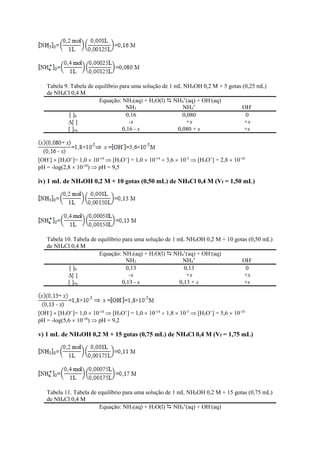 Tabela 9. Tabela de equilíbrio para uma solução de 1 mL NH4OH 0,2 M + 5 gotas (0,25 mL)
de NH4Cl 0,4 M
Equação: NH3(aq) + H2O(l)  NH4
+
(aq) + OH-
(aq)
NH3 NH4
+
OH-
[ ]0 0,16 0,080 0
[ ] -x +x +x
[ ]eq 0,16 - x 0,080 + x +x
[OH-
]  [H3O+
]= 1,0  10-14
 [H3O+
] = 1,0  10-14
 3,6  10-5
 [H3O+
] = 2,8  10-10
pH = -log(2,8  10-10
)  pH = 9,5
iv) 1 mL de NH4OH 0,2 M + 10 gotas (0,50 mL) de NH4Cl 0,4 M (Vf = 1,50 mL)
Tabela 10. Tabela de equilíbrio para uma solução de 1 mL NH4OH 0,2 M + 10 gotas (0,50 mL)
de NH4Cl 0,4 M
Equação: NH3(aq) + H2O(l)  NH4
+
(aq) + OH-
(aq)
NH3 NH4
+
OH-
[ ]0 0,13 0,13 0
[ ] -x +x +x
[ ]eq 0,13 - x 0,13 + x +x
[OH-
]  [H3O+
]= 1,0  10-14
 [H3O+
] = 1,0  10-14
 1,8  10-5
 [H3O+
] = 5,6  10-10
pH = -log(5,6  10-10
)  pH = 9,2
v) 1 mL de NH4OH 0,2 M + 15 gotas (0,75 mL) de NH4Cl 0,4 M (Vf = 1,75 mL)
Tabela 11. Tabela de equilíbrio para uma solução de 1 mL NH4OH 0,2 M + 15 gotas (0,75 mL)
de NH4Cl 0,4 M
Equação: NH3(aq) + H2O(l)  NH4
+
(aq) + OH-
(aq)
 