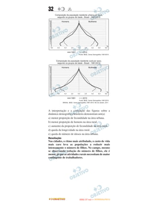 32               A




A interpretação e a correlação das figuras sobre a
dinâmica demográfica brasileira demonstram um(a)
a) menor proporção de fecundidade na área urbana.
b) menor proporção de homens na área rural.
c) aumento da proporção de fecundidade na área rural.
d) queda da longevidade na área rural.
e) queda do número de idosos na área urbana.
Resolução
Nas cidades, o ritmo mais atribulado, o custo de vida
mais caro leva as populações a reduzir mais
intensamente o número de filhos. No campo, mesmo
se observando redução do número de filhos, ele é
menor, já que as atividades rurais necessitam de maior
contingente de trabalhadores.




                                  O
                           ENEM (1.   DIA)   — NOVEMBRO/2012
 