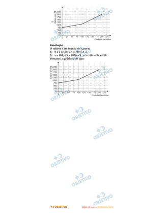 Resolução
O salário S em função de x, para:
1) 0 ≤ x ≤ 100, é S = 750 + 3 . x
2) x ≥ 101, é S = 1050 + 9 . (x – 100) = 9x + 150
Portanto, o gráfico é do tipo:




                                  O
                           ENEM (2.   DIA)   — NOVEMBRO/2012
 