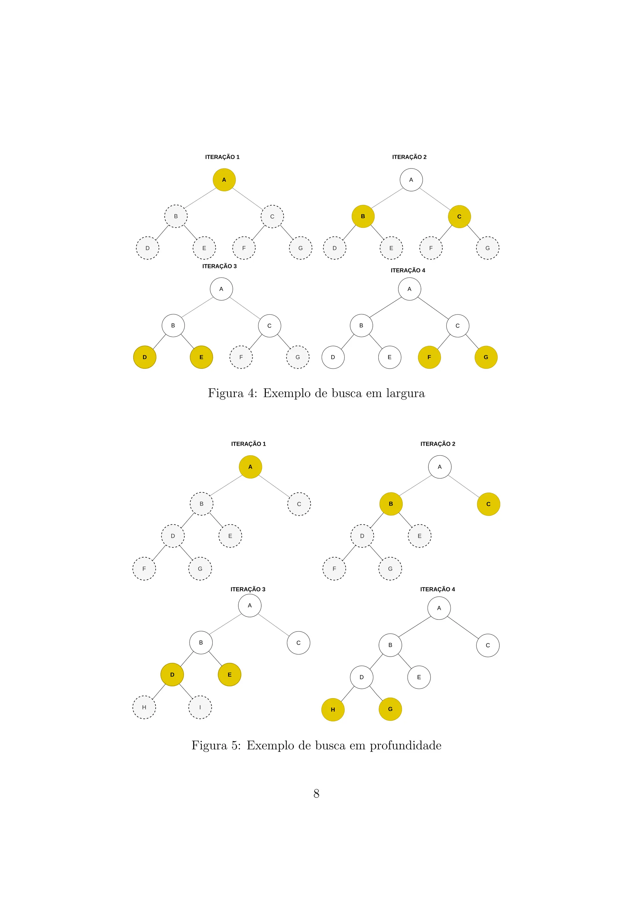 A
B C
D E F G
ITERAÇÃO 1
ITERAÇÃO 4
A
B C
D E F G
A
B C
D E F G
ITERAÇÃO 2
A
B C
D E F G
ITERAÇÃO 3
Figura 4: Exemplo de busca em largura
A
B C
D E
F G
ITERAÇÃO 1
ITERAÇÃO 4
A
B C
D E
H G
A
B C
D E
ITERAÇÃO 2
A
B C
D E
ITERAÇÃO 3
F G
H I
Figura 5: Exemplo de busca em profundidade
8
 