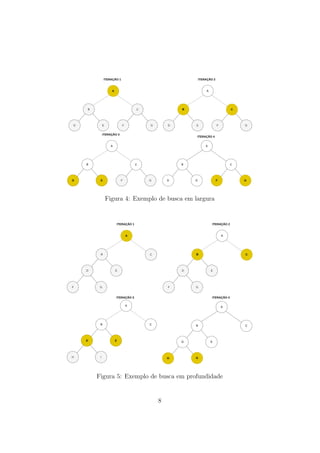 A
B C
D E F G
ITERAÇÃO 1
ITERAÇÃO 4
A
B C
D E F G
A
B C
D E F G
ITERAÇÃO 2
A
B C
D E F G
ITERAÇÃO 3
Figura 4: Exemplo de busca em largura
A
B C
D E
F G
ITERAÇÃO 1
ITERAÇÃO 4
A
B C
D E
H G
A
B C
D E
ITERAÇÃO 2
A
B C
D E
ITERAÇÃO 3
F G
H I
Figura 5: Exemplo de busca em profundidade
8
 