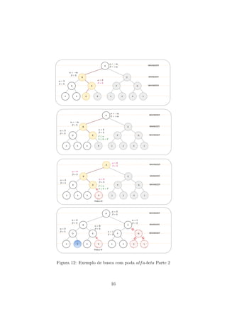 MAXIMIZER
MAXIMIZER
MINIMIZER
A
B C
D E F G
3 5 6 9 1 2 0 1
MAXIMIZER
MAXIMIZER
MINIMIZER
A
B C
D E F G
3 5 6 9 1 2 0 1
MAXIMIZER
MAXIMIZER
MINIMIZER
A
B C
D E F G
3 5 6 9 1 2 0 1
=
Poda o 9!
MAXIMIZER
MAXIMIZER
MINIMIZER
A
B C
D E F G
3 5 6 9 1 2 0 1
=
Poda o 9!
=
=
=
Figura 12: Exemplo de busca com poda alfa-beta Parte 2
16
 