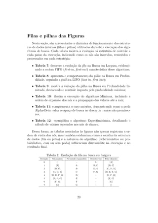 Filas e pilhas das Figuras
Nesta seção, são apresentadas a dinâmica de funcionamento das estrutu-
ras de dados internas (filas e pilhas) utilizadas durante a execução dos algo-
ritmos de busca. Cada tabela mostra a evolução da estrutura de controle a
cada passo da execução, indicando como os nós são inseridos, removidos e
processados em cada estratégia:
• Tabela 7: descreve a evolução da fila na Busca em Largura, evidenci-
ando a ordem FIFO (first-in, first-out) caracterı́stica desse algoritmo;
• Tabela 8: apresenta o comportamento da pilha na Busca em Profun-
didade, seguindo a polı́tica LIFO (last-in, first-out);
• Tabela 9: mostra a variação da pilha na Busca em Profundidade Li-
mitada, destacando o controle imposto pela profundidade máxima;
• Tabela 10: ilustra a execução do algoritmo Minimax, incluindo a
ordem de expansão dos nós e a propagação dos valores até a raiz;
• Tabela 11: complementa o caso anterior, demonstrando como a poda
Alpha-Beta reduz o espaço de busca ao descartar ramos não promisso-
res;
• Tabela 12: exemplifica o algoritmo Expectiminimax, detalhando o
cálculo de valores esperados nos nós de chance.
Dessa forma, as tabelas associadas às figuras não apenas registram a or-
dem de visita dos nós, mas também evidenciam como a escolha da estrutura
de dados (fila ou pilha) e a natureza do algoritmo (determinı́stico ou pro-
babilı́stico, com ou sem poda) influenciam diretamente na execução e no
resultado final.
Tabela 7: Evolução da fila na busca em largura
Iteração Fila (antes) Nó sendo expandido Descobertos Fila (depois)
0 [ ] – A [A]
1 [A] A B, C [B, C]
2 [B, C] B D, E [C, D, E]
3 [C, D, E] C F, G [D, E, F, G]
4 [D, E, F, G] D – [E, F, G]
5 [E, F, G] E – [F, G]
6 [F, G] F – [G]
7 [G] G – [ ]
29
 