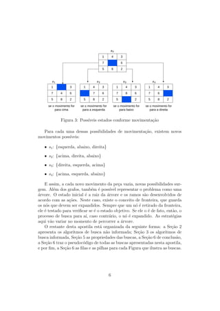 1 4 3
7 6
5 8 2
1 3
7 4 6
5 8 2
1 4 3
7 6
5 8 2
1 4 3
7 8 6
5 2
1 4 3
7 6
5 8 2
se o movimento for
para cima
se o movimento for
para a esquerda
se o movimento for
para baixo
se o movimento for
para a direita
Figura 3: Possı́veis estados conforme movimentação
Para cada uma dessas possibilidades de movimentação, existem novos
movimentos possı́veis:
• s1: {esquerda, abaixo, direita}
• s2: {acima, direita, abaixo}
• s3: {direita, esquerda, acima}
• s4: {acima, esquerda, abaixo}
E assim, a cada novo movimento da peça vazia, novas possibilidades sur-
gem. Além dos grafos, também é possı́vel representar o problema como uma
árvore. O estado inicial é a raiz da árvore e os ramos são desenvolvidos de
acordo com as ações. Neste caso, existe o conceito de fronteira, que guarda
os nós que devem ser expandidos. Sempre que um nó é retirado da fronteira,
ele é testado para verificar se é o estado objetivo. Se ele o é de fato, então, o
processo de busca para aı́, caso contrário, o nó é expandido. As estratégias
aqui vão variar no momento de percorrer a árvore.
O restante desta apostila está organizada da seguinte forma: a Seção 2
apresenta os algoritmos de busca não informada; Seção 3 os algoritmos de
busca informada, Seção 5 as propriedades das buscas, a Seção 6 de conclusão,
a Seção 6 traz o pseudocódigo de todas as buscas apresentadas nesta apostila,
e por fim, a Seção 6 as filas e as pilhas para cada Figura que ilustra as buscas.
6
 