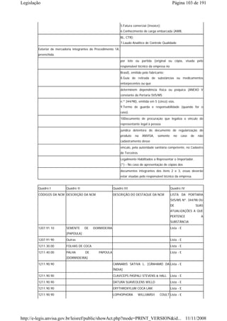 Legislação                                                                                              Página 103 de 191



                                                                 5.Fatura comercial (Invoice);
                                                                 6.Conhecimento de carga embarcada (AWB,
                                                                 BL, CTR);
                                                                 7.Laudo Analítico de Controle Qualidade
        Exterior de mercadoria integrantes do Procedimento 1A,
        preenchida.
                                                                 por lote ou partida (original ou cópia, visada pelo
                                                                 responsável técnico da empresa no
                                                                 Brasil), emitido pelo fabricante;
                                                                 8.Guia de retirada de substâncias ou medicamentos
                                                                 entorpecentes ou que
                                                                 determinem dependência física ou psíquica (ANEXO V
                                                                 constante da Portaria SVS/MS
                                                                 n.º 344/98), emitida em 5 (cinco) vias.
                                                                 9.Termo de guarda e responsabilidade (quando for o
                                                                 caso).

                                                                 10Documento de procuração que legaliza o vínculo do
                                                                 representante legal à pessoa
                                                                 jurídica detentora do documento de regularização do
                                                                 produto     na   ANVISA,    somente     no    caso   de    não
                                                                 cadastramento desse
                                                                 vínculo, pela autoridade sanitária competente, no Cadastro
                                                                 de Terceiros
                                                                 Legalmente Habilitados a Representar o Importador.
                                                                 (*) - No caso de apresentação de cópias dos

                                                                 documentos integrantes dos itens 2 e 3, essas deverão
                                                                 estar visadas pelo responsável técnico da empresa.


        Quadro I          Quadro II                       Quadro III                                   Quadro IV
        CÓDIGOS DA NCM DESCRIÇÃO DA NCM                   DESCRIÇÃO DO DESTAQUE DA NCM                 LISTA DA PORTARIA
                                                                                                       SVS/MS Nº. 344/98 OU
                                                                                                       DE                  SUAS
                                                                                                       ATUALIZAÇÕES A QUE
                                                                                                       PERTENCE              A
                                                                                                       SUBSTÂNCIA
        1207.91 10        SEMENTE     DE    DORMIDEIRA                                                 Lista - E
                          [PAPOULA]
        1207.91 90        Outras                                                                       Lista - E
        1211.30.00        FOLHAS DE COCA                                                               Lista - E
        1211.40.00        PALHA        DE       PAPOULA                                                Lista - E
                          [DORMIDEIRA]
        1211.90.90                                        CANNABIS SATIVA L. [CÂNHAMO DA Lista - E
                                                          ÍNDIA]
        1211.90.90                                        CLAVICEPS PASPALI STEVENS & HALL             Lista - E
        1211.90.90                                        DATURA SUAVEOLENS WILLD                      Lista - E
        1211.90.90                                        ERYTHROXYLUM COCA LAM.                       Lista - E
        1211.90.90                                        LOPHOPHORA            WILLIAMSII    COULT Lista - E




http://e-legis.anvisa.gov.br/leisref/public/showAct.php?mode=PRINT_VERSION&id... 11/11/2008
 