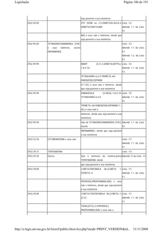 Legislação                                                                                           Página 106 de 191



                                                      seja possível a sua existência
        2922.50.99                                    STP [DOM ou 2,5-DIMETOXI-ALFA,4- Lista - F2
                                                      DIMETILFENETILAMI                             Adendo 1.1 da Lista -
                                                                                                    F2
                                                      NA] e seus sais e isômeros, desde que
                                                      seja possível a sua existência
        2932.95.00    TETRAIDROCANNABINOL [THC]                                                     Lista - F2
                      e   seus   isômeros,   exceto                                                 Adendo 1.1 da Lista -
                      DRONABINOL                                                                    F2
                                                                                                    Adendo 1.2. da Lista -
                                                                                                    F2
        2932.99.99                                    DMHP             [3-(1,2-DIMETILHEPTIL)- Lista - F2
                                                      7,8,9,10-                                     Adendo 1.1 da Lista -
                                                                                                    F2
                                                      TETRAHIDRO-6,6,9-TRIMETIL-6H-
                                                      DIBENZO[B,D]PIRAN
                                                      O-1-OL] e seus sais e isômeros, desde
                                                      que seja possível a sua existência

        2932.99.99                                    PARAHEXILA              [3-HEXIL-7,8,9,10- Lista - F2
                                                      TETRAHIDRO-6,6,9-                             Adendo 1.1 da Lista -
                                                                                                    F2
                                                      TRIMETIL-6H-DIBENZO[B,D]PIRANO-1-
                                                      OL] e seus sais e
                                                      isômeros, desde que seja possível a sua
                                                      existência
        2932.99.99                                    Sais de TETRAIDROCANABINÓIS [THC], Adendo 1.1 da Lista -
                                                      exceto                                        F2

                                                      DRONABINOL, desde que seja possível
                                                      a sua existência
        2933.33.30    CETOBEMIDONA e seus sais                                                      Lista - F1
                                                                                                    Adendo 1.1 da Lista -
                                                                                                    F1
        2933.39.31    TERFENADINA                                                                   Lista - F3
        2933.39.39    Outros                          Sais     e   isômeros   da   matéria-prima Adendo 1) da Lista - F3
                                                      TERFENADINA, desde
                                                      que seja possível a sua existência
        2933.39.89                                    3-METILFENTANILA         [N-(3-METIL     1- Lista - F1
                                                      (FENETIL-4-                                   Adendo 1.1 da Lista -
                                                                                                    F1
                                                      PIPERIDIL)PROPIONANILIDA]          e   seus
                                                      sais e isômeros, desde que seja possível
                                                      a sua existência
        2933.39.89                                    3-METILTIOFENTANILA (N-[3-METIL-1- Lista - F1
                                                      [2-(2-                                        Adendo 1.1 da Lista -
                                                                                                    F1
                                                      TIENIL)ETIL]-4-PIPERIDIL]
                                                      PROPIONANILIDA) e seus sais e




http://e-legis.anvisa.gov.br/leisref/public/showAct.php?mode=PRINT_VERSION&id... 11/11/2008
 