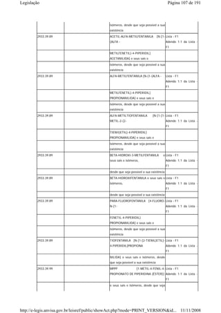 Legislação                                                                                Página 107 de 191



                                             isômeros, desde que seja possível a sua
                                             existência
        2933.39.89                           ACETIL-ALFA-METILFENTANILA           [N-[1- Lista - F1
                                             (ALFA -                                     Adendo 1.1 da Lista -
                                                                                         F1
                                             METILFENETIL)-4-PIPERIDIL]
                                             ACETANILIDA] e seus sais e

                                             isômeros, desde que seja possível a sua
                                             existência
        2933.39.89                           ALFA-METILFENTANILA [N-[1-(ALFA -           Lista - F1
                                                                                         Adendo 1.1 da Lista -
                                                                                         F1
                                             METILFENETIL)-4-PIPERIDIL]
                                             PROPIONANILIDA] e seus sais e
                                             isômeros, desde que seja possível a sua
                                             existência
        2933.39.89                           ALFA-METILTIOFENTANILA         [N-[1-[1- Lista - F1
                                             METIL-2-(2-                                 Adendo 1.1 da Lista -
                                                                                         F1
                                             TIENII)ETIL]-4-PIPERIDIL]
                                             PROPIONANILIDA] e seus sais e
                                             isômeros, desde que seja possível a sua
                                             existência
        2933.39.89                           BETA-HIDROXI-3-METILFENTANILA             e Lista - F1
                                             seus sais e isômeros,                       Adendo 1.1 da Lista -
                                                                                         F1
                                             desde que seja possível a sua existência
        2933.39.89                           BETA-HIDROXIFENTANILA e seus sais e Lista - F1
                                             isômeros,                                   Adendo 1.1 da Lista -
                                                                                         F1
                                             desde que seja possível a sua existência
        2933.39.89                           PARA-FLUOROFENTANILA [4-FLUORO- Lista - F1
                                             N-(1-                                       Adendo 1.1 da Lista -
                                                                                         F1

                                             FENETIL-4-PIPERIDIL)
                                             PROPIONANILIDA] e seus sais e
                                             isômeros, desde que seja possível a sua
                                             existência
        2933.39.89                           TIOFENTANILA [N-[1-[2-TIENIL)ETIL]- Lista - F1
                                             4-PIPERIDIL]PROPIONA                        Adendo 1.1 da Lista -
                                                                                         F1
                                             NILIDA] e seus sais e isômeros, desde
                                             que seja possível a sua existência

        2933.39.99                           MPPP               [1-METIL-4-FENIL-4- Lista - F1
                                             PROPIONATO DE PIPERIDINA (ÉSTER)] Adendo 1.1 da Lista -
                                                                                         F1
                                             e seus sais e isômeros, desde que seja




http://e-legis.anvisa.gov.br/leisref/public/showAct.php?mode=PRINT_VERSION&id... 11/11/2008
 