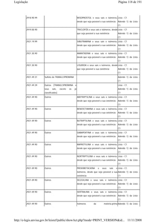 Legislação                                                                                             Página 118 de 191



        2918.90.99                                       MISOPROSTOL e seus sais e isômeros, Lista - C1
                                                         desde que seja possível a sua existência     Adendo 1) da Lista -
                                                                                                      C1
        2919.00.90                                       TRICLOFÓS e seus sais e isômeros, desde Lista - C1
                                                         que seja possível a sua existência           Adendo 1) da Lista -
                                                                                                      C1
        2921.19.99                                       SIBUTRAMINA e seus sais e isômeros, Lista - C1
                                                         desde que seja possível a sua existência     Adendo 1) da Lista -
                                                                                                      C1
        2921.30.90                                       AMANTADINA e seus sais e isômeros, Lista - C1
                                                         desde que seja possível a sua existência     Adendo 1) da Lista -
                                                                                                      C1
        2921.30.90                                       LISURIDA e seus sais e isômeros, desde Lista - C1
                                                         que seja possível a sua existência           Adendo 1) da Lista -
                                                                                                      C1
        2921.49.31   Sulfato de TRANILCIPROMINA                                                       Adendo 1) da Lista -
                                                                                                      C1
        2921.49.39   Outros    [TRANILCIPROMINA     e                                                 Lista - C1
                     seus     sais,   exceto   os   já                                                Adendo 1) da Lista -
                     classificados]                                                                   C1
        2921.49.90   Outros                              AMITRIPTILINA e seus sais e isômeros, Lista - C1
                                                         desde que seja possível a sua existência     Adendo 1) da Lista -
                                                                                                      C1
        2921.49.90   Outros                              BENZOCTAMINA e seus sais e isômeros, Lista - C1
                                                         desde que seja possível a sua existência     Adendo 1) da Lista -
                                                                                                      C1
        2921.49.90   Outros                              BUTRIPTILINA e seus sais e isômeros, Lista - C1
                                                         desde que seja possível a sua existência     Adendo 1) da Lista -
                                                                                                      C1
        2921.49.90   Outros                              GABAPENTINA e seus sais e isômeros, Lista - C1
                                                         desde que seja possível a sua existência     Adendo 1) da Lista -
                                                                                                      C1
        2921.49.90   Outros                              MAPROTILINA e seus sais e isômeros, Lista - C1
                                                         desde que seja possível a sua existência     Adendo 1) da Lista -
                                                                                                      C1
        2921.49.90   Outros                              NORTRIPTILINA e seus sais e isômeros, Lista - C1
                                                         desde que seja possível a sua existência     Adendo 1) da Lista -
                                                                                                      C1

        2921.49.90   Outros                              PROXIMETACAÍNA        e   seus       sais   e Lista - C1
                                                         isômeros, desde que seja possível a sua Adendo 1) da Lista -
                                                         existência                                   C1
        2921.49.90   Outros                              SELEGILINA e seus sais e isômeros, Lista - C1
                                                         desde que seja possível a sua existência     Adendo 1) da Lista -
                                                                                                      C1
        2921.49.90   Outros                              SERTRALINA e seus sais e isômeros, Lista - C1
                                                         desde que seja possível a sua existência     Adendo 1) da Lista -
                                                                                                      C1
        2921.49.90   Outros                              Isômeros         da         matéria-prima Adendo 1) da Lista -




http://e-legis.anvisa.gov.br/leisref/public/showAct.php?mode=PRINT_VERSION&id... 11/11/2008
 
