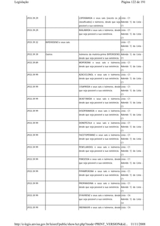 Legislação                                                                             Página 122 de 191



        2933.39.29                            LOPERAMIDA e seus sais (exceto os já Lista - C1
                                              classificados) e isômeros, desde que seja Adendo 1) da Lista -
                                              possível a sua existência.               C1
        2933.39.29                            NIALAMIDA e seus sais e isômeros, desde Lista - C1
                                              que seja possível a sua existência.      Adendo 1) da Lista -
                                                                                       C1
        2933.39.32   BIPERIDENO e seus sais                                            Lista - C1
                                                                                       Adendo 1) da Lista -
                                                                                       C1
        2933.39.39   Outros                   Isômeros da matéria-prima BIPERIDENO, Adendo 1) da Lista -
                                              desde que seja possível a sua existência. C1
        2933.39.89                            MOPERONA e seus sais e isômeros, Lista - C1
                                              desde que seja possível a sua existência. Adendo 1) da Lista -
                                                                                       C1
        2933.39.99                            AZACICLONOL e seus sais e isômeros, Lista - C1
                                              desde que seja possível a sua existência. Adendo 1) da Lista -
                                                                                       C1
        2933.39.99                            CISAPRIDA e seus sais e isômeros, desde Lista - C1
                                              que seja possível a sua existência.      Adendo 1) da Lista -
                                                                                       C1
        2933.39.99                            DEXETIMIDA e seus sais e isômeros, Lista - C1
                                              desde que seja possível a sua existência. Adendo 1) da Lista -
                                                                                       C1
        2933.39.99                            DISOPIRAMIDA e seus sais e isômeros, Lista - C1
                                              desde que seja possível a sua existência. Adendo 1) da Lista -
                                                                                       C1
        2933.39.99                            DONEPEZILA e seus sais e isômeros, Lista - C1
                                              desde que seja possível a sua existência. Adendo 1) da Lista -
                                                                                       C1
        2933.39.99                            FACETOPERANO e seus sais e isômeros, Lista - C1
                                              desde que seja possível a sua existência. Adendo 1) da Lista -
                                                                                       C1
        2933.39.99                            PENFLURIDOL e seus sais e isômeros, Lista - C1
                                              desde que seja possível a sua existência. Adendo 1) da Lista -
                                                                                       C1
        2933.39.99                            PIMOZIDA e seus sais e isômeros, desde Lista - C1
                                              que seja possível a sua existência.      Adendo 1) da Lista -
                                                                                       C1

        2933.39.99                            PIPAMPERONA e seus sais e isômeros, Lista - C1
                                              desde que seja possível a sua existência. Adendo 1) da Lista -
                                                                                       C1
        2933.39.99                            PROPANIDINA e seus sais e isômeros, Lista - C1
                                              desde que seja possível a sua existência. Adendo 1) da Lista -
                                                                                       C1
        2933.39.99                            EFAVIRENZ e seus sais e isômeros, desde Lista - C4
                                              que seja possível a sua existência.      Adendo 1) da Lista -
                                                                                       C4
        2933.39.99                            INDINAVIR e seus sais e isômeros, desde Lista - C4




http://e-legis.anvisa.gov.br/leisref/public/showAct.php?mode=PRINT_VERSION&id... 11/11/2008
 