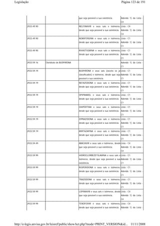 Legislação                                                                              Página 123 de 191



                                               que seja possível a sua existência.     Adendo 1) da Lista -
                                                                                       C4
        2933.49.90                             NELFINAVIR e seus sais e isômeros, Lista - C4
                                               desde que seja possível a sua existência. Adendo 1) da Lista -
                                                                                       C4
        2933.49.90                             NOMIFENSINA e seus sais e isômeros, Lista - C1
                                               desde que seja possível a sua existência. Adendo 1) da Lista -
                                                                                       C1
        2933.49.90                             RIVASTIGMINA e seus sais e isômeros, Lista - C1
                                               desde que seja possível a sua existência. Adendo 1) da Lista -
                                                                                       C1
        2933.59.16   Cloridrato de BUSPIRONA                                           Adendo 1) da Lista -
                                                                                       C1
        2933.59.19                             BUSPIRONA e seus sais (exceto os já Lista - C1
                                               classificados) e isômeros, desde que seja Adendo 1) da Lista -
                                               possível a sua existência.              C1
        2933.59.19                             NEFAZODONA e seus sais e isômeros, Lista - C1
                                               desde que seja possível a sua existência. Adendo 1) da Lista -
                                                                                       C1
        2933.59.19                             OPIPRAMOL e seus sais e isômeros, Lista - C1
                                               desde que seja possível a sua existência. Adendo 1) da Lista -
                                                                                       C1
        2933.59.19                             OXIPERTINA e seus sais e isômeros, Lista - C1
                                               desde que seja possível a sua existência. Adendo 1) da Lista -
                                                                                       C1
        2933.59.19                             ZIPRAZIDONA e seus sais e isômeros, Lista - C1
                                               desde que seja possível a sua existência. Adendo 1) da Lista -
                                                                                       C1

        2933.59.19                             MIRTAZAPINA e seus sais e isômeros, Lista - C1
                                               desde que seja possível a sua existência. Adendo 1) da Lista -
                                                                                       C1
        2933.59.49                             ABACAVIR e seus sais e isômeros, desde Lista - C4
                                               que seja possível a sua existência.     Adendo 1) da Lista -
                                                                                       C4
        2933.59.99                             HIDROCLORBEZETILAMINA e seus sais e Lista - C1
                                               isômeros, desde que seja possível a sua Adendo 1) da Lista -
                                               existência.                             C1
        2933.59.99                             RISPERIDONA e seus sais e isômeros, Lista - C1
                                               desde que seja possível a sua existência. Adendo 1) da Lista -
                                                                                       C1
        2933.59.99                             TRAZODONA e seus sais e isômeros, Lista - C1
                                               desde que seja possível a sua existência. Adendo 1) da Lista -
                                                                                       C1
        2933.59.99                             LOPINAVIR e seus sais e isômeros, desde Lista - C4
                                               que seja possível a sua existência.     Adendo 1) da Lista -
                                                                                       C4
        2933.59.99                             TENOFOVIR e seus sais e isômeros, Lista - C4
                                               desde que seja possível a sua existência. Adendo 1) da Lista -




http://e-legis.anvisa.gov.br/leisref/public/showAct.php?mode=PRINT_VERSION&id... 11/11/2008
 