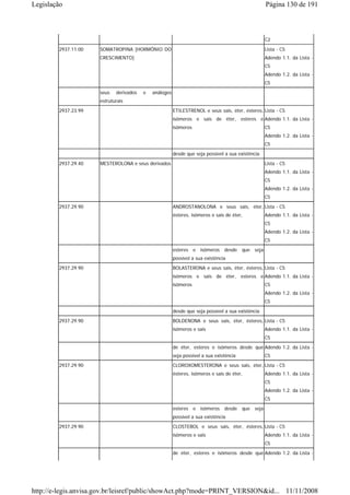 Legislação                                                                                        Página 130 de 191



                                                                                                  C2
        2937.11.00   SOMATROPINA [HORMÔNIO DO                                                     Lista - C5
                     CRESCIMENTO]                                                                 Adendo 1.1. da Lista -
                                                                                                  C5
                                                                                                  Adendo 1.2. da Lista -
                                                                                                  C5
                     seus   derivados   e   análogos
                     estruturais
        2937.23.99                                     ETILESTRENOL e seus sais, éter, ésteres, Lista - C5
                                                       isômeros e sais de éter, esteres e Adendo 1.1. da Lista -
                                                       isômeros                                   C5
                                                                                                  Adendo 1.2. da Lista -
                                                                                                  C5
                                                       desde que seja possível a sua existência
        2937.29.40   MESTEROLONA e seus derivados                                                 Lista - C5
                                                                                                  Adendo 1.1. da Lista -
                                                                                                  C5
                                                                                                  Adendo 1.2. da Lista -
                                                                                                  C5

        2937.29.90                                     ANDROSTANOLONA e seus sais, éter, Lista - C5
                                                       ésteres, isômeros e sais de éter,          Adendo 1.1. da Lista -
                                                                                                  C5
                                                                                                  Adendo 1.2. da Lista -
                                                                                                  C5
                                                       esteres e isômeros desde que seja
                                                       possível a sua existência
        2937.29.90                                     BOLASTERONA e seus sais, éter, ésteres, Lista - C5
                                                       isômeros e sais de éter, esteres e Adendo 1.1. da Lista -
                                                       isômeros                                   C5
                                                                                                  Adendo 1.2. da Lista -
                                                                                                  C5
                                                       desde que seja possível a sua existência
        2937.29.90                                     BOLDENONA e seus sais, éter, ésteres, Lista - C5
                                                       isômeros e sais                            Adendo 1.1. da Lista -
                                                                                                  C5
                                                       de éter, esteres e isômeros desde que Adendo 1.2. da Lista -
                                                       seja possível a sua existência             C5
        2937.29.90                                     CLOROXOMESTERONA e seus sais, éter, Lista - C5
                                                       ésteres, isômeros e sais de éter,          Adendo 1.1. da Lista -
                                                                                                  C5
                                                                                                  Adendo 1.2. da Lista -
                                                                                                  C5
                                                       esteres e isômeros desde que seja
                                                       possível a sua existência
        2937.29.90                                     CLOSTEBOL e seus sais, éter, ésteres, Lista - C5
                                                       isômeros e sais                            Adendo 1.1. da Lista -
                                                                                                  C5
                                                       de éter, esteres e isômeros desde que Adendo 1.2. da Lista -




http://e-legis.anvisa.gov.br/leisref/public/showAct.php?mode=PRINT_VERSION&id... 11/11/2008
 