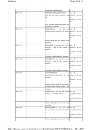 Legislação                                                                                 Página 131 de 191



                                            seja possível a sua existência                C5
        2937.29.90                          DEIDROCLORMETILTESTOSTERONA                 e Lista - C5
                                            seus sais, éter, ésteres, isômeros e sais Adendo 1.1. da Lista -
                                            de                                            C5
                                                                                          Adendo 1.2. da Lista -
                                                                                          C5
                                            éter, esteres e isômeros desde que seja
                                            possível a sua existência
        2937.29.90                          DROSTANOLONA        e   seus     sais,   éter, Lista - C5
                                            ésteres, isômeros e sais de éter, esteres Adendo 1.1. da Lista -
                                            e                                             C5
                                                                                          Adendo 1.2. da Lista -
                                                                                          C5
                                            isômeros desde que seja possível a sua
                                            existência
        2937.29.90                          ESTANOLONA e seus sais, éter, ésteres, Lista - C5
                                            isômeros e sais de éter, esteres e Adendo 1.1. da Lista -
                                            isômeros                                      C5
                                                                                          Adendo 1.2. da Lista -
                                                                                          C5
                                            desde que seja possível a sua existência
        2937.29.90                          ESTANOZOLOL e seus sais, éter, ésteres, Lista - C5
                                            isômeros e sais de éter, esteres e Adendo 1.1. da Lista -
                                            isômeros                                      C5
                                                                                          Adendo 1.2. da Lista -
                                                                                          C5
                                            desde que seja possível a sua existência.
        2937.29.90                          FLUOXIMESTERONA                            ou Lista - C5
                                            FLUOXIMETILTESTOSTERONA             e    seus Adendo 1.1. da Lista -
                                            sais, éter,                                   C5
                                                                                          Adendo 1.2. da Lista -
                                                                                          C5
                                            ésteres, isômeros e sais de éter, esteres
                                            e isômeros desde que seja possível a sua
                                            existência.
        2937.29.90                          FORMEBOLONA e seus sais, éter, ésteres, Lista - C5
                                            isômeros e sais de éter, esteres e            Adendo 1.1. da Lista -
                                                                                          C5
                                                                                          Adendo 1.2. da Lista -
                                                                                          C5

                                            isômeros desde que seja possível a sua
                                            existência.
        2937.29.90                          METANDIENONA        e   seus     sais,   éter, Lista - C5
                                            ésteres, isômeros e sais de éter, esteres Adendo 1.1. da Lista -
                                            e                                             C5
                                                                                          Adendo 1.2. da Lista -
                                                                                          C5
                                            isômeros desde que seja possível a sua




http://e-legis.anvisa.gov.br/leisref/public/showAct.php?mode=PRINT_VERSION&id... 11/11/2008
 