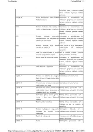Legislação                                                                                               Página 146 de 191



                                                                                apropriadas para o consumo humano
                                                                                direto,   conforme           legislação   sanitária
                                                                                pertinente.
        0703.90.90               Outros alhos-porros e outros produtos Processadas                 e     acondicionadas          em
                                 hortícolas aliáceos.                           embalagens apropriadas para o consumo
                                                                                humano, conforme legislação sanitária
                                                                                pertinente
        0710                     Produtos Hortícolas, não cozidos ou Processadas                   e     acondicionadas          em
                                 cozidos em água ou vapor, congelados. embalagens apropriadas para o consumo
                                                                                humano, conforme legislação sanitária
                                                                                pertinente.
        0711                     Produtos         hortículas       conservados Processadas         e     acondicionadas          em
                                 transitoriamente, mas impróprios para embalagens apropriadas para o consumo
                                 alimentação neste estado.                      humano, conforme legislação sanitária
                                                                                pertinente
        0712                     Produtos        hortículas    secos,   mesmo Frutas frescas ou secas processadas e
                                 cortados em pedaços ou                         acondicionadas               em      embalagens
                                                                                apropriadas
                                 fatias, ou ainda triturados ou em pó, para o consumo humano, conforme
                                 mas sem qualquer outro preparo.                legislação sanitária pertinente
        Capítulo 8               Frutas; cascas de cítricos e de melões. Processados               e     acondicionados          em
                                                                                embalagens apropriadas para o consumo
                                                                                humano, conforme legislação sanitária
                                                                                pertinente
        Capítulo 9               Café, chá, mate e especiarias.                 Processados        e     acondicionados          em
                                                                                embalagens apropriadas para o consumo
                                                                                humano, conforme legislação sanitária
                                                                                pertinente
        Capítulo 11              Produtos da indústria de moagem; Destinados ao consumo humano
                                 Malte; Amidos e Féculas; inulina glúten
                                 de trigo.
        1202.10.00               Amendoins não torrados, nem de outro Destinados ao consumo humano
                                 modo cozidos, com casca.
        1202.20.90               Amendoins não torrados, nem de outro Matérias-primas                   processadas       com     a
                                 modo cozido, mesmo descascado ou finalidade de uso na indústria alimentícia
                                 triturados, exceto para semeadura.
        1301                     Goma laca; gomas, resinas, gomas - Matérias-primas                     processadas       com     a
                                 resinas     e     óleo   resina     (bálsamo), finalidade de uso na indústria alimentícia
                                 naturais.
        1302.20.10               Matérias pécticas (pectina).                   Matérias-primas         processadas,       com    a
                                                                                finalidade    de       uso     na   indústria    de
                                                                                alimentícia
        1302.31.00               Produtos mucilaginosos e espessantes Matéria-prima                    elaborada,         com     a
                                 derivados        dos     vegetais      mesmo finalidade de uso na indústria alimentícia
                                 modificados.
        1302.32.11               Farinha de endosperma                          Processados com a finalidade de uso na
                                                                                indústria alimentícia.
        1302.32.19               Outros                                         Matéria-prima          processada,        com     a




http://e-legis.anvisa.gov.br/leisref/public/showAct.php?mode=PRINT_VERSION&id... 11/11/2008
 
