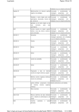 Legislação                                                                                            Página 150 de 191



                                                                                  finalidade de uso na indústria alimentícia
        Capítulo 29              Matérias-primas de natureza química Processadas                  e   acondicionadas      em
                                 orgânica e/ou biológica.                         embalagens      apropriadas,      com    a
                                                                                  finalidade de uso na indústria alimentícia
        3001                     Glândulas e outros órgãos para usos Processada                  e       acondicionada    em
                                 opoterápicos, dessecados, mesmo em embalagens                    apropriadas,      com    a
                                 pó; extrato de                                   finalidade de uso na indústria alimentícia

                                 glândulas ou de outros órgãos ou das
                                 suas        secreções,       para        usos
                                 opoterápicos;
        3201                     Extratos tanantes de origem vegetal; Processada                 e       acondicionada    em
                                 taninos e seus sais, éteres e esteres e embalagens               apropriadas,      com    a
                                 outros derivados.                                finalidade de uso na indústria alimentícia
        3203.00.11               Hemateína                                        Processada     e       acondicionada    em
                                                                                  embalagem apropriada, com a finalidade
                                                                                  de uso na indústria alimentícia
        3203.00.12               Fisetina                                         Processadas     e   acondicionadas      em
                                                                                  embalagens      apropriadas,      com    a
                                                                                  finalidade de uso na indústria alimentícia
        3203.00.13               Morina                                           Processada     e       acondicionada    em
                                                                                  embalagens      apropriadas,      com    a
                                                                                  finalidade de uso na indústria alimentícia.
        3203.00.19               Outras                                           Processadas     e   acondicionadas      em
                                                                                  embalagens      apropriadas,      com    a
                                                                                  finalidade de uso na indústria alimentícia.
        3203.00.21               Carmim de cochonilha                             Processadas     e   acondicionadas      em
                                                                                  embalagens      apropriadas,      com    a
                                                                                  finalidade de uso na indústria alimentícia

        3203.00.29               Outras                                           Processadas     e   acondicionadas      em
                                                                                  embalagens      apropriadas,      com    a
                                                                                  finalidade de uso na indústria alimentícia
        3203.00.30               Preparações       à   base   de      matérias Processados        e   acondicionados      em
                                 corantes de origem animal ou vegetal             embalagens      apropriadas,      com    a
                                                                                  finalidade de uso na indústria alimentícia
        3204                     Matérias corantes orgânicas sintéticas, Processadas              e   acondicionadas      em
                                 mesmo de constituição                            embalagens      apropriadas,      com    a
                                                                                  finalidade de uso na
                                 química definida ; preparações à base indústria alimentícia ou de bebidas
                                 de     matérias       corantes       orgânicas
                                 sintéticas;
        3301                     Óleos essenciais                                 Processadas     e   acondicionadas      em
                                                                                  embalagens      apropriadas,      com    a
                                                                                  finalidade de uso na indústria alimentícia
        3302.10.00               Misturas odoríferas dos tipos utilizados Processadas             e   acondicionadas      em
                                 para a indústria da alimentação ou de embalagens                 apropriadas,      com    a
                                 bebida                                           finalidade de uso na indústria alimentícia
        3501                     Caseínas,       caseinatos       e      outros Processadas       e   acondicionadas      em
                                 derivados.                                       embalagens      apropriadas,      com    a




http://e-legis.anvisa.gov.br/leisref/public/showAct.php?mode=PRINT_VERSION&id... 11/11/2008
 