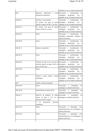 Legislação                                                                                               Página 151 de 191



                                                                                    finalidade de uso na indústria alimentícia.
        3502                     Albuminas,       albuminatos      e      outros Processadas        e    acondicionadas    em
                                 derivados das albuminas.                           embalagens      apropriadas,     com     a
                                                                                    finalidade de uso na indústria alimentícia
        3503.00.11               Gelatinas e seus derivados                         Processados     e    acondicionados    em
                                 De   osseína, com grau de pureza embalagens                        apropriadas,     com     a
                                 superior ou igual a 99,98 %, em peso. finalidade de uso na indústria alimentícia

        3503.00.12               De osseína, com grau de pureza Processadas                         e    acondicionadas    em
                                 inferior a 99,98 %, em peso.                       embalagens      apropriadas,     com     a
                                                                                    finalidade de uso na indústria alimentícia
        3503.00.19               Outros                                             Processadas     e    acondicionadas    em
                                                                                    embalagens apropriadas, utilizadas na
                                                                                    indústria alimentícia.
        3503.00.90               Outras                                             Processados     e    acondicionados    em
                                                                                    embalagens      apropriadas,     com     a
                                                                                    finalidade de uso na indústria alimentícia
        3504.00.11               Peptonas e peptonatos                              Processadas     e    acondicionadas    em
                                                                                    embalagens      apropriadas,     com     a
                                                                                    finalidade de uso na indústria alimentícia
        3504.00.19               Outros                                             Processados     e    acondicionados    em
                                                                                    embalagens      apropriadas,     com     a
                                                                                    finalidade de uso na indústria alimentícia
        3504.00.20               Proteínas de soja em pó, com teor de Processadas                   e    acondicionadas    em
                                 proteínas superior ou igual a 90%, em embalagens                   apropriadas,     com     a
                                 peso, em base seca.                                finalidade de uso na indústria alimentícia.
        3504.00.90               Outros                                             Processadas     e    acondicionadas    em
                                                                                    embalagens      apropriadas,     com     a
                                                                                    finalidade de uso na indústria alimentícia.

        3505                     Dextrina e outros amidos e féculas Processados                     e    acondicionados    em
                                 modificados                                        embalagens      apropriadas,     com     a
                                                                                    finalidade de uso na indústria alimentícia
        3507                     Enzimas, enzimas preparadas.
        3824.90.89               Outros                                             Processados      e       empregados    nas
                                                                                    embalagens na indústria alimentícia
        3907.60.00               Poli(tereftalato de etileno) (PET)                 Processadas      e       empregadas    nas
                                                                                    embalagens na indústria alimentícia
        3920.20.11               Polímeros     de     propileno   de      largura Processadas        e       empregadas    nas
                                 inferior   ou      igual   a   12,5     cm   de embalagens na indústria alimentícia
                                 espessura inferior ou igual
                                 a     10        micrometros           (mícrons),
                                 metalizadas.
        3920.20.19               Outras                                             Processados     e       empregados    como
                                                                                    acondicionamentos e/ou embalagens na
                                                                                    indústria alimentícia
        3920.20.90               Outras                                             Processados     e       empregados    como
                                                                                    acondicionamentos e/ou embalagens na
                                                                                    indústria alimentícia




http://e-legis.anvisa.gov.br/leisref/public/showAct.php?mode=PRINT_VERSION&id... 11/11/2008
 