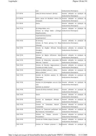 Legislação                                                                                      Página 156 de 191



                               ursi)                                           medicamentos fitoterápicos
        1211.90.90             Folhas de Arnica montana L (Arnica)             Insumos utilizados na produção de
                                                                               medicamentos fitoterápicos
        1211.90.90             Partes aéreas de Bacaharis trimera DC. Insumos utilizados na produção de
                               (Carqueja).                                     medicamentos fitoterápicos
        1211.90.90             Outros                                          Insumos utilizados na produção de
                                                                               medicamentos fitoterápicos
        1302.19.30             De Ginkgo biloba, seco -                        Insumos utilizados na produção de
                               Extratos de Ginkgo biloba L.(Ginkgo). medicamentos fitoterápicos
                               Gikgoflavonoides,
                               terpenoslactonas,lactonas
                               sesquiterpenicas*
        1302.19.50             De Ginseng -                                    Insumos utilizados na produção de
                               Extratos de Panax ginseng C.A. Meyer medicamentos fitoterápicos
                               (Ginseng).
        1302.19.90             Extratos de Zingiber officinale Roscoe Insumos utilizados na produção de
                               (Gengibre).                                     medicamentos fitoterápicos
                               Gingerois*
        1302.19.90             Extratos de Alpinia officinarum Hance Insumos utilizados na produção de
                               (Galanga)                                       medicamentos fitoterápicos
        1302.19.90             Extratos de Achyrocline satureoides DC Insumos utilizados na produção de
                               (Marcela). Terpenos*                            medicamentos fitoterápicos
        1302.19.90             Extratos de Aesculus hippocastanum L. Insumos utilizados na produção de
                               (Castanha da India). Escina*                    medicamentos fitoterápicos
        1302.19.90             Extratos de Allium sativum L. (Alho).           Insumos utilizados na produção de
                               Aliina ou Alicinas*                             medicamentos fitoterápicos
        1302.19.90             Extratos de Anchieta salutaris St. Hill Insumos utilizados na produção de
                               (Cipó-suma).                                    medicamentos fitoterápicos
                               Mucilagens*
        1302.19.90             Extratos de Arctostaphylos uva-ursi (Uva- Insumos utilizados na produção de
                               ursi).                                          medicamentos fitoterápicos
                               Quinonas ou arbutinas*
        1302.19.90             Extratos de Arnica montana L (Arnica)           Insumos utilizados na produção de
                                                                               medicamentos fitoterápicos
        1302.19.90             Outros                                          Insumos utilizados na produção de
                                                                               medicamentos fitoterápicos
        1302.19.90             Extratos     de    Symphytum     officinale   L. Insumos utilizados na produção de
                               (Confrei)                                       medicamentos fitoterápicos
        1302.19.90             Extratos     de    Tamarindus     indicum     L. Insumos utilizados na produção de
                               (Tamarindo)                                     medicamentos fitoterápicos
        1302.19.90             Extratos de Tanacetum parthenium Sch. Insumos utilizados na produção de
                               Bip.(Tanaceto). Partenolideos*                  medicamentos fitoterápicos
        1302.19.90             Extratos      de    Tribulus    terrestris    L.. Insumos utilizados na produção de
                               Procianidinas*                                  medicamentos fitoterápicos
        1302.19.90             Extratos de Trichilia catigua (Catuaba)         Insumos utilizados na produção de
                                                                               medicamentos fitoterápicos
        1302.19.90             Extratos de Trifolium pratensis L. (Red Insumos utilizados na produção de




http://e-legis.anvisa.gov.br/leisref/public/showAct.php?mode=PRINT_VERSION&id... 11/11/2008
 