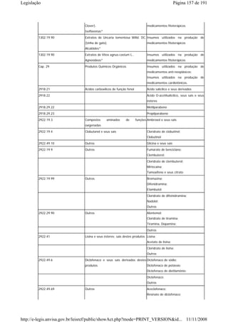 Legislação                                                                                        Página 157 de 191



                               Clover).                                     medicamentos fitoterápicos
                               Isoflavonas*
        1302.19.90             Extratos de Uncaria tomentosa Willd. DC. Insumos utilizados na produção de
                               (Unha de gato).                              medicamentos fitoterápicos
                               Alcalóides*
        1302.19.90             Extratos de Vitex agnus-castum L..           Insumos utilizados na produção de
                               Agnosideos*                                  medicamentos fitoterápicos

        Cap. 29                Produtos Químicos Orgânicos                  Insumos utilizados na produção de
                                                                            medicamentos anti-neoplásicos;
                                                                            Insumos utilizados na produção de
                                                                            medicamentos cardiotônicos.
        2918.21                Ácidos carboxílicos de função fenol          Ácido salícilico e seus derivados
        2918.22                                                             Ácido O-acetilsalicílico, seus sais e seus
                                                                            ésteres
        2918.29.22                                                          Metilparabeno
        2918.29.23                                                          Propilparabeno
        2922.19.3              Compostos      aminados      de       funções Ambroxol e seus sais
                               oxigenadas
        2922.19.4              Clobutanol e seus sais                       Cloridrato de clobutinol;
                                                                            Clobutinol
        2922.49.10             Outros                                       Glicina e seus sais
        2922.19.9              Outros                                       Fumarato de benciclano;
                                                                            Clembuterol;
                                                                            Cloridrato de clembuterol;
                                                                            Mirtecaína;
                                                                            Tamoxifeno e seus citrato
        2922.19.99             Outros                                       Bromazina;
                                                                            Difenidramina;
                                                                            Etambutol;
                                                                            Cloridrato de difeinidramina;
                                                                            Nadolol;
                                                                            Outros
        2922.29.90             Outros                                       Alentemol;
                                                                            Cloridrato de tiramina;
                                                                            Tiramina, Dopamina;
                                                                            Outros
        2922.41                Lisina e seus ésteres; sais destes produtos Lisina;
                                                                            Acetato de lisina;
                                                                            Cloridrato de lisina;
                                                                            Outros
        2922.49.6              Diclofenaco e seus sais derivados destes Diclofenaco de sódio;
                               produtos                                     Diclofenaco de potássio;
                                                                            Diclofenaco de dietilamônio;
                                                                            Diclofenaco;
                                                                            Outros
        2922.49.69             Outros                                       Aceclofenaco;
                                                                            Resinato de diclofenaco;




http://e-legis.anvisa.gov.br/leisref/public/showAct.php?mode=PRINT_VERSION&id... 11/11/2008
 