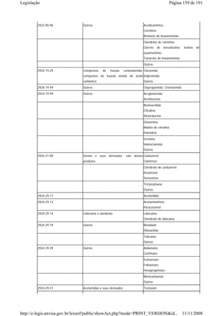 Legislação                                                                                      Página 159 de 191



        2923.90.90             Outros                                     Acetilcamitina;
                                                                          Carnitina;
                                                                          Brometo de hexametônio;
                                                                          Cloridrato de carnitina;
                                                                          Cloreto      de   benzalcônio;   Iodeto   de
                                                                          suxametônio;
                                                                          Tartarato de hexametônio;
                                                                          Outros
        2924.19.29             Compostos     de    função    carboxiamida; Cloramida;
                               compostos de função amida do ácido Valpromida;
                               carbônico                                  Outros
        2924.19.49             Outros                                     Clopropamida; Crotetamida
        2924.19.99             Outros                                     Aceglutamida;
                                                                          Acetileucina;
                                                                          Bromacrilida;
                                                                          Citrulina;
                                                                          Dicloraluréia;
                                                                          Glutamina;
                                                                          Malato de citrulina;
                                                                          Palmidrol;
                                                                          Uretano;
                                                                          Valnoctamida;
                                                                          Outros
        2924.21.90             Ureína e seus derivados; sais destes Carbuterol;
                               produtos                                   Clanfenur;
                                                                          Cloridrato de carbuterol;
                                                                          Droxinavir;
                                                                          Semustina;
                                                                          Triclorarbana;
                                                                          Outros
        2924.29.11                                                        Acetanilida
        2924.29.13                                                        Acetaminofeno;
                                                                          Paracetamol
        2924.29.14             Lidocaína e cloridrato                     Lidocaína;
                                                                          Cloridrato de lidocaína
        2924.29.19             Outros                                     Benalaxil;
                                                                          Diloxanida;
                                                                          Tolicaina;
                                                                          Outros
        2924.29.39             Outros                                     Anilamato;
                                                                          Carfimato;
                                                                          Estiramato;
                                                                          Felbamato;
                                                                          Hexapropimato;
                                                                          Metocarbamol;
                                                                          Outros
        2924.29.41             Acetamidas e seus derivados                Teclozam




http://e-legis.anvisa.gov.br/leisref/public/showAct.php?mode=PRINT_VERSION&id... 11/11/2008
 