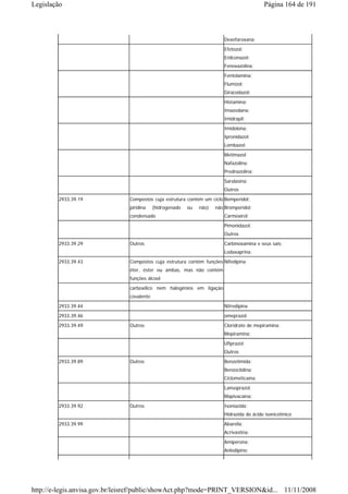 Legislação                                                                                  Página 164 de 191



                                                                          Dexefaroxana;
                                                                          Efetozol;
                                                                          Enilconazol;
                                                                          Fenoxazolina;
                                                                          Fentolamina;
                                                                          Flumizol;
                                                                          Giracodazol;

                                                                          Histamina;
                                                                          Imazodana;
                                                                          Imidrapil;
                                                                          Imidolona;
                                                                          Ipronidazol;
                                                                          Lombazol;
                                                                          Metimazol
                                                                          Nafazolina;
                                                                          Prednazolina;
                                                                          Saralasina;
                                                                          Outros

        2933.39.19             Compostos cuja estrutura contém um ciclo Bemperidol;
                               piridina    (hidrogenado   ou   não)   não Bromperidol;
                               condensado                                 Carmoxirol;
                                                                          Pimonidazol;
                                                                          Outros
        2933.39.29             Outros                                     Carbinoxamina e seus sais;
                                                                          Lodaxaprina;
        2933.39.43             Compostos cuja estrutura contém funções Nifedipina
                               éter, éster ou ambas, mas não contém
                               funções álcool
                               carboxílico nem halogênios em ligação
                               covalente
        2933.39.44                                                        Nitredipina
        2933.39.46                                                        omeprazol
        2933.39.49             Outros                                     Cloridrato de mepiramina;
                                                                          Mepiramina;

                                                                          Ufiprazol;
                                                                          Outros
        2933.39.89             Outros                                     Benzetimida;
                                                                          Benzoclidina;
                                                                          Ciclometicaína;
                                                                          Lansoprazol;
                                                                          Mapivacaína;
        2933.39.92             Outros                                     Isoniazida;
                                                                          Hidrazida do ácido isonicotínico

        2933.39.99                                                        Abarelix;
                                                                          Acrivastina;
                                                                          Amiperona;
                                                                          Anlodipino;




http://e-legis.anvisa.gov.br/leisref/public/showAct.php?mode=PRINT_VERSION&id... 11/11/2008
 