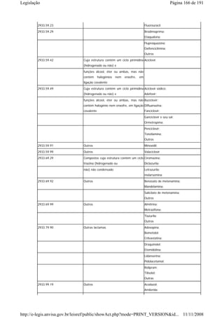 Legislação                                                                                       Página 166 de 191



        2933.59.23                                                            Fluorouracil
        2933.59.29                                                            Brodimoprima;
                                                                              Etaqualona;
                                                                              Fluproquazona;
                                                                              Oxifenciclimina;
                                                                              Outros
        2933.59.42             Cuja estrutura contém um ciclo pirimidina Aciclovir
                               (hidrogenado ou não) e
                               funções álcool, éter ou ambas, mas não
                               contém      halogênios   nem   enxofre,   em
                               ligação covalente
        2933.59.49             Cuja estrutura contém um ciclo pirimidina Aciclovir sódico;
                               (hidrogenado ou não) e                         Adefovir;
                               funções álcool, éter ou ambas, mas não Buciclovir;
                               contém halogênio nem enxofre, em ligação Difluanazina;
                               covalente                                      Fanciclovir;

                                                                              Ganciclovir e seu sal;
                                                                              Ormetropima;
                                                                              Penciclovir;
                                                                              Tonzilamina;
                                                                              Outros
        2933.59.91             Outros                                         Minoxidil;
        2933.59.99             Outros                                         Valaciclovir
        2933.69.29             Compostos cuja estrutura contém um ciclo Ciromazina;
                               triazina (hidrogenado ou                       Diclazurila;
                               não) não condensado                            Letrazurila;
                                                                              melarsomina
        2933.69.92             Outros                                         Benzoato de metenamina;
                                                                              Mandelamina;
                                                                              Salicilato de metenamina;
                                                                              Outros
        2933.69.99             Outros                                         Almitrina;
                                                                              Metrazifona;
                                                                              Tiazurila;
                                                                              Outros
        2933.79.90             Outras lactamas                                Adosopina;
                                                                              Bometolol;
                                                                              Crilvastatina;
                                                                              Draquinolol;
                                                                              Etomidolina;
                                                                              Lidanserina;
                                                                              Pidolacetamol;
                                                                              Rolipram;
                                                                              Tilisolol;
                                                                              Outras
        2933.99.19             Outros                                         Acodazol;
                                                                              Amilorida;




http://e-legis.anvisa.gov.br/leisref/public/showAct.php?mode=PRINT_VERSION&id... 11/11/2008
 
