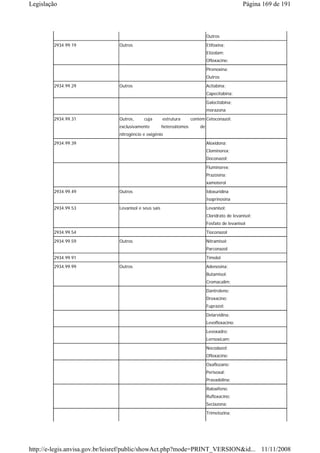 Legislação                                                                                        Página 169 de 191



                                                                               Outros
        2934.99.19             Outros                                          Etifoxina;
                                                                               Etizolam;
                                                                               Ofloxacino;
                                                                               Pirenoxina;
                                                                               Outros
        2934.99.29             Outros                                          Acitabina;
                                                                               Capecitabina;
                                                                               Galocitabina;
                                                                               morazona
        2934.99.31             Outros,     cuja        estrutura      contém Cetoconazol;
                               exclusivamente          heteroátomos       de
                               nitrogêncio e oxigênio
        2934.99.39                                                             Aloxidona;
                                                                               Clominorex;
                                                                               Doconazol;

                                                                               Fluminorex;
                                                                               Prazosina;
                                                                               xamoterol
        2934.99.49             Outros                                          Idoxuridina
                                                                               Isoprinosina
        2934.99.53             Levanisol e seus sais                           Levanisol;
                                                                               Cloridrato de levanisol;
                                                                               Fosfato de levanisol
        2934.99.54                                                             Tioconazol

        2934.99.59             Outros                                          Nitramisol;
                                                                               Parconazol
        2934.99.91                                                             Timolol
        2934.99.99             Outros                                          Adenosina;
                                                                               Butamisol;
                                                                               Cromacalim;
                                                                               Dantroleno;
                                                                               Droxacino;
                                                                               Fuprazol;

                                                                               Delarvidina;
                                                                               Levofloxacino;
                                                                               Levoxadro;
                                                                               Lernoxicam;
                                                                               Nocodazol;
                                                                               Ofloxacino;
                                                                               Oxaflozano;
                                                                               Perisoxal;
                                                                               Pravadolina;

                                                                               Raloxifeno;
                                                                               Rufloxacino;
                                                                               Seclazona;
                                                                               Trimetozina;




http://e-legis.anvisa.gov.br/leisref/public/showAct.php?mode=PRINT_VERSION&id... 11/11/2008
 