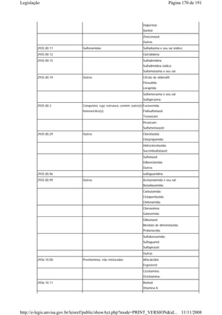 Legislação                                                                                    Página 170 de 191



                                                                       Valperinol;
                                                                       Xanitol;
                                                                       Zinoconazol;
                                                                       Outros
        2935.00.11             Sulfonamidas                            Sulfadiazina e seu sal sódico;
        2935.00.12                                                     Clortalidona

        2935.00.15                                                     Sulfadimidina;
                                                                       Sulfadimidina sódica;
                                                                       Sulfametazina e seu sal;
        2935.00.19             Outros                                  Citrato de sildenafil;
                                                                       Flossulida;
                                                                       Loraprida;
                                                                       Sulfamerazina e seu sal;
                                                                       Sulfapirazina;
        2935.00.2              Compostos cuja estrutura contém outro(s) Furosemida;
                               heterocíclico(s)                        Ftalisulfatiazol;
                                                                       Tenoxicam
                                                                       Piroxicam;
                                                                       Sulfametoxazol;
        2935.00.29             Outros                                  Clorotiazida;
                                                                       Clorpropamida;
                                                                       Hidroclorotiazida;
                                                                       Succinilsulfatiazol;
                                                                       Sulfatiazol;
                                                                       Glibenclamida;
                                                                       Outros
        2935.00.96                                                     sulfaguanidina
        2935.00.99             Outras                                  Acetazolamida e seu sal;
                                                                       Butadiazamida;
                                                                       Carbutamida;
                                                                       Ciclopentiazida;
                                                                       Clofenamida;
                                                                       Clorexelona;
                                                                       Galasomida;
                                                                       Glibutiazol;
                                                                       Mesilato de dimetotiazida;
                                                                       Probenecida;
                                                                       Sulfabenzamida;
                                                                       Sulfaguanol;
                                                                       Sulfapirazol;
                                                                       Outros

        2936.10.00             Provitaminas, não misturadas            Alfacalcidol;
                                                                       Ergosterol;
                                                                       Cicotiamina;
                                                                       Octotiamina;
        2936.10.11                                                     Retinol;
                                                                       Vitamina A




http://e-legis.anvisa.gov.br/leisref/public/showAct.php?mode=PRINT_VERSION&id... 11/11/2008
 