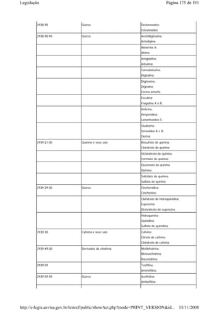 Legislação                                                                         Página 175 de 191



        2938.90                Outros                        Deslanosídeo;
                                                             Esteviosídeo
        2938.90.90             Outros                        Acetildigitoxina;
                                                             Actodigina;
                                                             Aloserina A;
                                                             Aloína;
                                                             Amigdalina;
                                                             Arbutina;
                                                             Convalatoxina;
                                                             Digitalina;
                                                             Digitoxina;
                                                             Digoxina;
                                                             Escina amorfa;
                                                             Esculina;
                                                             Fragulina A e B;
                                                             Helicina;
                                                             Hesperidina;
                                                             Lanantosídeo C;
                                                             Ouabaína;
                                                             Senosídeo A e B;
                                                             Outros
        2939.21.00             Quinina e seus sais;          Bissulfato de quinina;
                                                             Cloridrato de quinina;
                                                             Dicloridrato de quinina;
                                                             Formiato de quinina;

                                                             Gluconato de quinina
                                                             Quinina;
                                                             Salicilato de quinina;
                                                             Sulfato de quinina
        2939.29.00             Outros                        Cinchonidina;
                                                             Cinchonina;
                                                             Cloridrato de hidroquinidina;
                                                             Euprocina;
                                                             Dicloridrato de euprocina;
                                                             Hidroquinina;
                                                             Quinidina;
                                                             Sulfato de quinidina
        2939.30                Cafeína e seus sais           Cafeína;
                                                             Citrato de cafeína;
                                                             Cloridrato de cafeína;
        2939.49.00             Derivados da efedrina         Metilefedrina;
                                                             Metoxiefedrina;
                                                             Racefedrina;
        2939.59                                              Teofilina;
                                                             Aminofilina;
        2939.59.90             Outros                        Acefinlina;
                                                             Ambufilina;




http://e-legis.anvisa.gov.br/leisref/public/showAct.php?mode=PRINT_VERSION&id... 11/11/2008
 