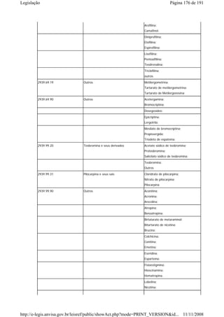 Legislação                                                                       Página 176 de 191



                                                             Arofilina;
                                                             Camafinol;
                                                             Diniprofilina;
                                                             Etofilina;
                                                             Espirofilina;
                                                             Lisofilina;
                                                             Pentoxifilina;
                                                             Teodrenalina;
                                                             Triclofilina;
                                                             outros
        2939.69.19             Outros                        Metilergometrina;
                                                             Tartarato de metilergometrina;
                                                             Tartarato de Metilergonovina
        2939.69.90             Outros                        Acetergamina;
                                                             Bromocriptina;
                                                             Dosegosídeo;

                                                             Epicriptina;
                                                             Lergotrila;
                                                             Mesilato de bromocriptina;
                                                             Propissergida;
                                                             Triodeto de espateína;
        2939.99.20             Teobromina e seus derivados   Acetato sódico de teobromina;
                                                             Proteobromina;
                                                             Salicilato sódico de teobromina;
                                                             Teobromina;
                                                             Outros
        2939.99.31             Pilocarpina e seus sais       Cloridrato de pilocarpina;
                                                             Nitrato de pilocarpina;
                                                             Pilocarpina
        2939.99.90             Outros                        Aconitina;
                                                             Acronina;
                                                             Arecolina;
                                                             Atropina;
                                                             Benzatropina;
                                                             Birtatarato de metaraminol;
                                                             Bitartarato de nicotina;
                                                             Brucina;
                                                             Colchicina;
                                                             Conitina;
                                                             Emetina;
                                                             Eseridina;
                                                             Esparteína;
                                                             Fisioestigmina;
                                                             Hioscinamina;
                                                             Homatropina;
                                                             Lobelina;
                                                             Nicotina;




http://e-legis.anvisa.gov.br/leisref/public/showAct.php?mode=PRINT_VERSION&id... 11/11/2008
 