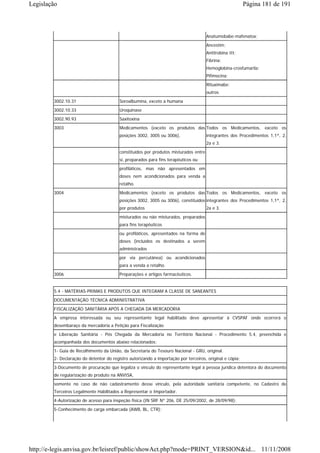 Legislação                                                                                                Página 181 de 191



                                                                                      Anatumobabe-mafenatox;
                                                                                      Ancestim;
                                                                                      Antitrobina III;
                                                                                      Fibrina;
                                                                                      Hemoglobina-crosfumarila;
                                                                                      Pifimocina;
                                                                                      Rituximabe;
                                                                                      outros
        3002.10.31                       Soroalbumina, exceto a humana
        3002.10.33                       Uroquinase
        3002.90.93                       Saxitoxina
        3003                             Medicamentos (exceto os produtos das Todos os Medicamentos, exceto os
                                         posições 3002, 3005 ou 3006),                integrantes dos Procedimentos 1,1ª, 2,
                                                                                      2a e 3.
                                         constituídos por produtos misturados entre
                                         si, preparados para fins terapêuticos ou
                                         profiláticos, mas não apresentados em
                                         doses nem acondicionados para venda a
                                         retalho.
        3004                             Medicamentos (exceto os produtos das Todos os Medicamentos, exceto os
                                         posições 3002, 3005 ou 3006), constituídos integrantes dos Procedimentos 1,1ª, 2,
                                         por produtos                                 2a e 3.
                                         misturados ou não misturados, preparados
                                         para fins terapêuticos
                                         ou profiláticos, apresentados na forma de
                                         doses (incluídos os destinados a serem
                                         administrados
                                         por via percutânea) ou acondicionados
                                         para a venda a retalho.
        3006                             Preparações e artigos farmacêuticos.


        5.4 - MATÉRIAS-PRIMAS E PRODUTOS QUE INTEGRAM A CLASSE DE SANEANTES
        DOCUMENTAÇÃO TÉCNICA ADMINISTRATIVA
        FISCALIZAÇÃO SANITÁRIA APÓS A CHEGADA DA MERCADORIA
        A empresa interessada ou seu representante legal habilitado deve apresentar à CVSPAF onde ocorrerá o
        desembaraço da mercadoria a Petição para Fiscalização
        e Liberação Sanitária - Pós Chegada da Mercadoria no Território Nacional - Procedimento 5.4, preenchida e
        acompanhada dos documentos abaixo relacionados:
        1- Guia de Recolhimento da União, da Secretaria do Tesouro Nacional - GRU, original.
        2- Declaração do detentor do registro autorizando a importação por terceiros, original e cópia;
        3-Documento de procuração que legaliza o vínculo do representante legal à pessoa jurídica detentora do documento
        de regularização do produto na ANVISA,
        somente no caso de não cadastramento desse vínculo, pela autoridade sanitária competente, no Cadastro de
        Terceiros Legalmente Habilitados a Representar o Importador.
        4-Autorização de acesso para inspeção física (IN SRF Nº 206, DE 25/09/2002, de 28/09/98);
        5-Conhecimento de carga embarcada (AWB, BL, CTR);




http://e-legis.anvisa.gov.br/leisref/public/showAct.php?mode=PRINT_VERSION&id... 11/11/2008
 