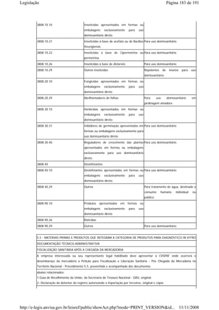 Legislação                                                                                                        Página 183 de 191



        3808.10.10                         Inseticidas apresentados em formas ou
                                           embalagens      exclusivamente    para     uso
                                           domissanitário direto.
        3808.10.21                         Inseticidas à base de acefato ou de Bacillus Para uso domissanitário.
                                           thrurigiensis
        3808.10.22                         Inseticidas à base de Cipermetrina ou Para uso domissanitário
                                           permetrina

        3808.10.26                         Inseticidas à base de diclorvós                  Para uso domissanitário
        3808.10.29                         Outros inseticidas                               Repelentes       de    insetos   para    uso
                                                                                            domissanitário.
        3808.20.10                         Fungicidas apresentados em formas ou
                                           embalagens      exclusivamente    para     uso
                                           domissanitário direto
        3808.20.29                         Abrilhantadores de folhas                        Para       uso        domissanitário     em
                                                                                            jardinagem amadora
        3808.30.10                         Herbicidas apresentados em formas ou
                                           embalagens      exclusivamente    para     uso
                                           domissanitário direto.
        3808.30.31                         Inibidores de germinação apresentados em Para uso domissanitário
                                           formas ou embalagens exclusivamente para
                                           uso domissanitário direto
        3808.30.40                         Reguladores de crescimento das plantas Para uso domissanitário
                                           apresentados em formas ou embalagens
                                           exclusivamente para uso domissanitário
                                           direto.
        3808.40                            Desinfetantes
        3808.40.10                         Desinfetantes apresentados em formas ou Para uso domissanitário
                                           embalagens      exclusivamente    para     uso
                                           domissanitário direto.
        3808.40.29                         Outros                                           Para tratamento de água, destinado a
                                                                                            consumo      humano         individual   ou
                                                                                            público.
        3808.90.10                         Produtos     apresentados   em    formas   ou
                                           embalagens      exclusivamente    para     uso
                                           domissanitário direto
        3808.90.26                         Raticidas
        3808.90.29                         Outros                                           Para uso domissanitário


        5.5 - MATÉRIAS PRIMAS E PRODUTOS QUE INTEGRAM A CATEGORIA DE PRODUTOS PARA DIAGNÓSTICO IN VITRO
        DOCUMENTAÇÃO TÉCNICO-ADMINISTRATIVA
        FISCALIZAÇÃO SANITÁRIA APÓS A CHEGADA DA MERCADORIA
        A empresa interessada ou seu representante legal habilitado deve apresentar à CVSPAF onde ocorrerá o
        desembaraço da mercadoria a Petição para Fiscalização e Liberação Sanitária - Pós Chegada da Mercadoria no
        Território Nacional - Procedimento 5.5, preenchida e acompanhada dos documentos
        abaixo relacionados:
        1-Guia de Recolhimento da União, da Secretaria do Tesouro Nacional - GRU, original.
        2- Declaração do detentor do registro autorizando a importação por terceiros, original e cópia;




http://e-legis.anvisa.gov.br/leisref/public/showAct.php?mode=PRINT_VERSION&id... 11/11/2008
 