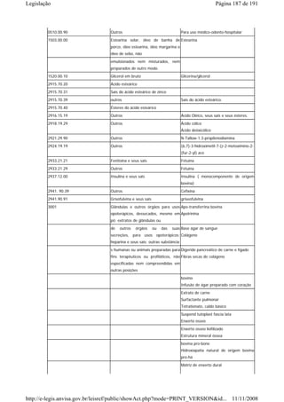 Legislação                                                                                      Página 187 de 191



        0510.00.90               Outros                                    Para uso médico-odonto-hospitalar
        1503.00.00               Estearina solar, óleo de banha de Estearina
                                 porco, óleo estearina, óleo margarina e
                                 óleo de sebo, não
                                 emulsionados nem misturados, nem
                                 preparados de outro modo.
        1520.00.10               Glicerol em bruto                         Glicerina/glicerol
        2915.70.20               Ácido esteárico
        2915.70.31               Sais do ácido esteárico de zinco
        2915.70.39               outros                                    Sais do ácido esteárico.
        2915.70.40               Ésteres do ácido esteárico
        2916.15.19               Outros                                    Ácido Oléico, seus sais e seus ésteres.

        2918.19.29               Outros                                    Ácido cólico
                                                                           Ácido deóxicólico
        2921.29.90               Outros                                    N-Tallow-1.3-propilenodiamina
        2924.19.19               Outros                                    (6,7)-3-hidroximetil-7-(z-2-metoximino-2-
                                                                           (fur-2-yl) ace
        2933.21.21               Fenitoina e seus sais                     Fetuína
        2933.21.29               Outros                                    Fetuína
        2937.12.00               Insulina e seus sais                      Insulina ( monocomponente de origem
                                                                           bovina)
        2941. 90.39              Outros                                    Cefixina
        2941.90.91               Grisofulvina e seus sais                  griseofulvina
        3001                     Glândulas e outros órgãos para usos Apo-transferrina bovina
                                 opoterápicos, dessecados, mesmo em Apotrinina
                                 pó; extratos de glândulas ou
                                 de   outros   órgãos       ou   das   suas Base ágar de sangue
                                 secreções, para usos opoterápicos; Colágeno
                                 heparina e seus sais; outras substância
                                 s humanas ou animais preparadas para Digerido pancreático de carne e fígado
                                 fins terapêuticos ou profiláticos, não Fibras secas de colágeno
                                 especificadas nem compreendidas em
                                 outras posições
                                                                           bovino
                                                                           Infusão de ágar preparado com coração

                                                                           Extrato de carne
                                                                           Surfactante pulmonar
                                                                           Tetrationato, caldo básico
                                                                           Suspend tutoplast fascia lata
                                                                           Enxerto osseo
                                                                           Enxerto osseo liofilizado
                                                                           Estrutura mineral óssea
                                                                           bovina pro-bone
                                                                           Hidroxiapatia natural de origem bovina
                                                                           pro-há
                                                                           Matriz de enxerto dural




http://e-legis.anvisa.gov.br/leisref/public/showAct.php?mode=PRINT_VERSION&id... 11/11/2008
 