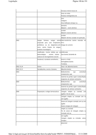 Legislação                                                                                            Página 188 de 191



                                                                               Estrutura mineral óssea de
                                                                               femur de vitelo
                                                                               Proteína morfogenética do
                                                                               osso
                                                                               Colágeno
                                                                               Osso liofilizado osteopur ou
                                                                               alomatrix
                                                                               Alloderm - enerto dérmico
                                                                               acelular
                                                                               Alloderm enxerto dermico
                                                                               acelular
                                                                               Alloderm dermico acelular em particulas
        3002                     Sangue      humano,        sangue    animal Holo-transferrina bovina saturada em
                                 preparado      para    usos   terapêuticos, ferro
                                 profiláticos   ou     de   diagnóstico;anti- Sangue de carneiro
                                 soros,   outras     frações   do    sangue,
                                 produtos imunológicos
                                 modificados, mesmo obtidos por via defibrinado
                                 biotecnológica ; vacinas, toxinas , Soro bovino (incluindo de
                                 culturas de microrganismos (exceto
                                 leveduras) e produtos semelhantes.            bezerro e fetal)
                                                                               Hemoglobina bovina
                                                                               Trombina
        3002.10.29               Outros                                        Fator V de albumina bovina
        3002.10.31               Soroalbumina, exceto a humana.                Albumina bovina

        3003                                                                   Medicamentos           que      contenham
                                                                               componentes cujo
                                                                               material de partida sejam tecidos/fluidos
                                                                               originários de animais ruminantes.
        3004                                                                   Medicamentos           que      contenham
                                                                               componentes cujo
                                                                               material de partida sejam tecidos/fluidos
                                                                               originários de animais ruminantes.
        3006                     Preparações e artigos farmacêuticos           Categute     simples    ou   cromado   com
                                                                               agulha e fio de sutura
                                                                               Categute simples ou cromado com ou
                                                                               sem agulha
                                                                               Sutura de Categute cromado com ou sem
                                                                               agulha
                                                                               Sutura cirúrgica de Categute
                                                                               simples ou cromado
                                                                               Fio de sutura de Categute simples ou
                                                                               cromado com ou

                                                                               sem agulha
                                                                               Categute simples ou cromado- sutura
                                                                               cirúrgica
                                                                               absorvível




http://e-legis.anvisa.gov.br/leisref/public/showAct.php?mode=PRINT_VERSION&id... 11/11/2008
 