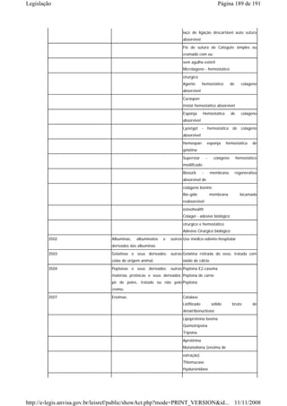 Legislação                                                                                     Página 189 de 191



                                                                      laço de ligação descartável auto sutura
                                                                      absorvível
                                                                      Fio de sutura de Categute simples ou
                                                                      cromado com ou
                                                                      sem agulha estéril
                                                                      Microlageno - hemostatico
                                                                      cirurgico
                                                                      Agente        hemostatico         de      colageno
                                                                      absorvivel
                                                                      Curaspon
                                                                      Instat hemostatico absorvivel
                                                                      Esponja       Hemostatica         de      colageno
                                                                      absorvivel
                                                                      Lyostypt      -   hemostatica      de     colageno
                                                                      absorvivel
                                                                      Hemospan          esponja      hemostatica      de
                                                                      gelatina
                                                                      Superstar         -    colágeno        hemostático
                                                                      modificado
                                                                      Biosorb       -       membrana         regenerativa
                                                                      absorvível de
                                                                      colágeno bovino
                                                                      Bio-gide              membrana           bicamada
                                                                      reabsorvível
                                                                      osteohealth
                                                                      Colagel - adesivo biológico
                                                                      cirurgico e hemostático
                                                                      Adesivo Cirúrgico biológico
        3502                     Albuminas,   albuminatos   e   outros Uso médico-odonto-hospitalar
                                 derivados das albuminas
        3503                     Gelatinas e seus derivados; outras Gelatina retirada do osso, tratada com
                                 colas de origem animal.              óxido de cálcio.
        3504                     Peptonas e seus derivados; outras Peptona E2-caseína
                                 matérias protéicas e seus derivados; Peptona de carne
                                 pó de peles, tratado ou não pelo Peptona
                                 cromo.
        3507                     Enzimas.                             Catalase
                                                                      Liofilizado           sólido       bruto        de
                                                                      deoxiribonuclease
                                                                      Lipoproteina bovina
                                                                      Quimotripsina
                                                                      Tripsina
                                                                      Aprotinina
                                                                      Mutanolisina (enzima de
                                                                      extração)
                                                                      Thiomucase
                                                                      Hyaluronidase




http://e-legis.anvisa.gov.br/leisref/public/showAct.php?mode=PRINT_VERSION&id... 11/11/2008
 