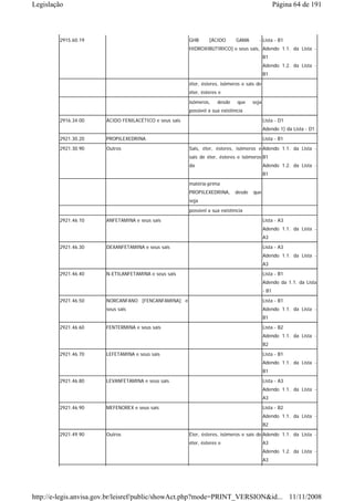 Legislação                                                                                         Página 64 de 191



        2915.60.19                                      GHB      [ÁCIDO      GAMA       - Lista - B1
                                                        HIDROXIBUTIRICO] e seus sais, Adendo 1.1. da Lista -
                                                                                            B1
                                                                                            Adendo 1.2. da Lista -
                                                                                            B1
                                                        éter, ésteres, isômeros e sais de
                                                        éter, ésteres e
                                                        isômeros,    desde    que    seja
                                                        possível a sua existência
        2916.34.00     ÁCIDO FENILACÉTICO e seus sais                                       Lista - D1
                                                                                            Adendo 1) da Lista - D1
        2921.30.20     PROPILEXEDRINA                                                       Lista - B1
        2921.30.90     Outros                           Sais, éter, ésteres, isômeros e Adendo 1.1. da Lista -
                                                        sais de éter, ésteres e isômeros B1
                                                        da                                  Adendo 1.2. da Lista -
                                                                                            B1
                                                        matéria-prima
                                                        PROPILEXEDRINA,      desde   que
                                                        seja
                                                        possível a sua existência
        2921.46.10     ANFETAMINA e seus sais                                               Lista - A3
                                                                                            Adendo 1.1. da Lista -
                                                                                            A3
        2921.46.30     DEXANFETAMINA e seus sais                                            Lista - A3
                                                                                            Adendo 1.1. da Lista -
                                                                                            A3
        2921.46.40     N-ETILANFETAMINA e seus sais                                         Lista - B1
                                                                                            Adendo da 1.1. da Lista
                                                                                            - B1
        2921.46.50     NORCANFANO [FENCANFAMINA] e                                          Lista - B1
                       seus sais                                                            Adendo 1.1. da Lista -
                                                                                            B1
        2921.46.60     FENTERMINA e seus sais                                               Lista - B2
                                                                                            Adendo 1.1. da Lista -
                                                                                            B2
        2921.46.70     LEFETAMINA e seus sais                                               Lista - B1
                                                                                            Adendo 1.1. da Lista -
                                                                                            B1
        2921.46.80     LEVANFETAMINA e seus sais                                            Lista - A3
                                                                                            Adendo 1.1. da Lista -
                                                                                            A3
        2921.46.90     MEFENOREX e seus sais                                                Lista - B2
                                                                                            Adendo 1.1. da Lista -
                                                                                            B2
        2921.49.90     Outros                           Éter, ésteres, isômeros e sais de Adendo 1.1. da Lista -
                                                        éter, ésteres e                     A3
                                                                                            Adendo 1.2. da Lista -
                                                                                            A3




http://e-legis.anvisa.gov.br/leisref/public/showAct.php?mode=PRINT_VERSION&id... 11/11/2008
 