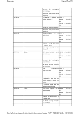 Legislação                                                                                  Página 65 de 191



                                                 isômeros,     da     matéria-prima
                                                 ANFETAMINA,
                                                 desde que seja possível a sua
                                                 existência
        2921.49.90                               CLOBENZOREX e seus sais, éter, Lista - A3
                                                 ésteres, isômeros e                   Adendo 1.1. da Lista -
                                                                                       A3
                                                                                       Adendo 1.2. da Lista -
                                                                                       A3
                                                 sais de éter, ésteres e isômeros,
                                                 desde que seja possível a sua
                                                 existência
        2921.49.90                               CLORFENTERMINA e seus sais, Lista - A3
                                                 éter, ésteres,                        Adendo 1.1. da Lista -
                                                                                       A3
                                                                                       Adendo 1.2. da Lista -
                                                                                       A3
                                                 isômeros e sais de éter, ésteres
                                                 e isômeros, desde
                                                 que    seja      possível   a   sua
                                                 existência
        2921.49.90     Outros                    Éter, ésteres, isômeros e sais de Adendo 1.1. da Lista -
                                                 éter, ésteres e                       A3
                                                                                       Adendo 1.2. da Lista -
                                                                                       A3
                                                 isômeros,     da     matéria-prima
                                                 DEXAMFETAMI
                                                 NA, desde que seja possível a
                                                 sua existência
        2921.49.90                               2CB                 [4-BROMO-2,5- Lista - A3
                                                 DIMETOXIFENIL                         Adendo 1.1. da Lista -
                                                                                       A3
                                                                                       Adendo 1.2. da Lista -
                                                                                       A3
                                                 ETILAMINA] e seus sais, éter,
                                                 ésteres, isômeros e sais de éter,
                                                 ésteres
                                                 e isômeros, desde que seja
                                                 possível a sua existência
        2921.49.90     Outros                    Éter, ésteres, isômeros e sais de Adendo 1.1. da Lista -
                                                 éter, ésteres e                       B1
                                                                                       Adendo 1.2. da Lista -
                                                                                       B1
                                                 isômeros, da matéria-prima N-
                                                 ETILANFETAMI
                                                 NA, desde que seja possível a
                                                 sua existência




http://e-legis.anvisa.gov.br/leisref/public/showAct.php?mode=PRINT_VERSION&id... 11/11/2008
 