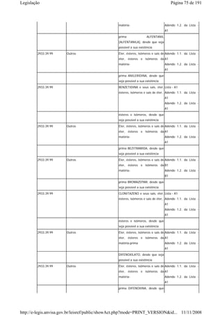 Legislação                                                                              Página 75 de 191



                                                 matéria-                          Adendo 1.2. da Lista -
                                                                                   A1
                                                 prima                ALFENTANIL
                                                 [ALFENTANILA], desde que seja
                                                 possível a sua existência
        2933.39.99     Outros                    Éter, ésteres, isômeros e sais de Adendo 1.1. da Lista -
                                                 éter, ésteres e isômeros da A1
                                                 matéria-                          Adendo 1.2. da Lista -
                                                                                   A1
                                                 prima ANILERIDINA, desde que
                                                 seja possível a sua existência
        2933.39.99                               BENZETIDINA e seus sais, éter, Lista - A1
                                                 ésteres, isômeros e sais de éter, Adendo 1.1. da Lista -
                                                                                   A1
                                                                                   Adendo 1.2. da Lista -
                                                                                   A1
                                                 ésteres e isômeros, desde que
                                                 seja possível a sua existência
        2933.39.99     Outros                    Éter, ésteres, isômeros e sais de Adendo 1.1. da Lista -
                                                 éter, ésteres e isômeros da A1
                                                 matéria-                          Adendo 1.2. da Lista -
                                                                                   A1
                                                 prima BEZITRAMIDA, desde que
                                                 seja possível a sua existência
        2933.39.99     Outros                    Éter, ésteres, isômeros e sais de Adendo 1.1. da Lista -
                                                 éter, ésteres e isômeros da B1
                                                 matéria-                          Adendo 1.2. da Lista -
                                                                                   B1
                                                 prima BROMAZEPAM, desde que
                                                 seja possível a sua existência
        2933.39.99                               CLONITAZENO e seus sais, éter, Lista - A1
                                                 ésteres, isômeros e sais de éter, Adendo 1.1. da Lista -
                                                                                   A1
                                                                                   Adendo 1.2. da Lista -
                                                                                   A1
                                                 ésteres e isômeros, desde que
                                                 seja possível a sua existência
        2933.39.99     Outros                    Éter, ésteres, isômeros e sais de Adendo 1.1. da Lista -
                                                 éter, ésteres e isômeros da A1
                                                 matéria-prima                     Adendo 1.2. da Lista -
                                                                                   A1
                                                 DIFENOXILATO, desde que seja
                                                 possível a sua existência
        2933.39.99     Outros                    Éter, ésteres, isômeros e sais de Adendo 1.1. da Lista -
                                                 éter, ésteres e isômeros da A1
                                                 matéria-                          Adendo 1.2. da Lista -
                                                                                   A1
                                                 prima DIFENOXINA, desde que




http://e-legis.anvisa.gov.br/leisref/public/showAct.php?mode=PRINT_VERSION&id... 11/11/2008
 