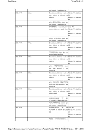 Legislação                                                                                     Página 76 de 191



                                                 seja possível a sua existência
        2933.39.99     Outros                    Éter, ésteres, isômeros e sais de Adendo 1.1. da Lista -
                                                 éter, ésteres e isômeros da A1
                                                 matéria-                                 Adendo 1.2. da Lista -
                                                                                          A1
                                                 prima DIPIPANONA, desde que
                                                 seja possível a sua existência
        2933.39.99                               ETOXERIDINA e seus sais, éter, Lista - A1
                                                 ésteres, isômeros e sais de éter, Adendo 1.1. da Lista -
                                                                                          A1
                                                                                          Adendo 1.2. da Lista -
                                                                                          A1
                                                 ésteres e isômeros, desde que
                                                 seja possível a sua existência
        2933.39.99     Outros                    Éter, ésteres, isômeros e sais de Adendo 1.1. da Lista -
                                                 éter, ésteres e isômeros da A3
                                                 matéria-prima                            Adendo 1.2. da Lista -
                                                                                          A3
                                                 FENCICLIDINA, desde que seja
                                                 possível a sua existência
        2933.39.99     Outros                    Éter, ésteres, isômeros e sais de Adendo 1.1. da Lista -
                                                 éter, ésteres e isômeros da A1
                                                 matéria-                                 Adendo 1.2. da Lista -
                                                                                          A1
                                                 prima    FENOPERIDINA,           desde
                                                 que     seja    possível     a     sua
                                                 existência
        2933.39.99     Outros                    Éter, ésteres, isômeros e sais de Adendo 1.1. da Lista -
                                                 éter, ésteres e isômeros da A1
                                                 matéria-                                 Adendo 1.2. da Lista -
                                                                                          A1
                                                 prima FENTANIL [FENTANILA],
                                                 desde que seja possível a sua
                                                 existência
        2933.39.99     Outros                    Éter, ésteres, isômeros e sais de Adendo 1.1. da Lista -
                                                 éter, ésteres e isômeros da A1
                                                 matéria-prima                            Adendo 1.2. da Lista -
                                                                                          A1
                                                 INTERMEDIÁRIO          "A"         DA
                                                 PETIDINA [4-CIANO-1-METIL-4-
                                                 FENILPIPERIDINA], desde que
                                                 seja possível a sua existência
        2933.39.99                               INTERMEDIÁRIO          "B"         DA Lista - A1
                                                 PETIDINA [O ÉSTER ETÍLICO Adendo 1.1. da Lista -
                                                 DO                                       A1
                                                                                          Adendo 1.2. da Lista -
                                                                                          A1
                                                 ÁCIDO        4-FENILPIPERIDINA-4-




http://e-legis.anvisa.gov.br/leisref/public/showAct.php?mode=PRINT_VERSION&id... 11/11/2008
 