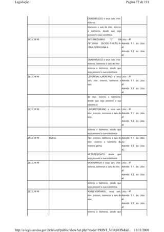 Legislação                                                                                   Página 77 de 191



                                                 CARBOXÍLICO] e seus sais, éter,
                                                 ésteres,
                                                 isômeros e sais de éter, ésteres
                                                 e isômeros, desde que seja
                                                 possível a sua existência
        2933.39.99                               INTERMEDIÁRIO         "C"        DA Lista - A1
                                                 PETIDINA     [ÁCIDO-1-METIL-4- Adendo 1.1. da Lista -
                                                 FENILPIPERIDINA-4-                     A1
                                                                                        Adendo 1.2. da Lista -
                                                                                        A1
                                                 CARBOXÍLICO] e seus sais, éter,
                                                 ésteres, isômeros e sais de éter,
                                                 ésteres e isômeros, desde que
                                                 seja possível a sua existência
        2933.39.99                               LEVOFENACILMORFANO e seus Lista - A1
                                                 sais, éter, ésteres, isômeros e Adendo 1.1. da Lista -
                                                 sais                                   A1
                                                                                        Adendo 1.2. da Lista -
                                                                                        A1

                                                 de éter, ésteres e isômeros,
                                                 desde que seja possível a sua
                                                 existência
        2933.39.99                               LEVOMETORFANO e seus sais, Lista - A1
                                                 éter, ésteres, isômeros e sais de Adendo 1.1. da Lista -
                                                 éter,                                  A1
                                                                                        Adendo 1.2. da Lista -
                                                                                        A1
                                                 ésteres e isômeros, desde que
                                                 seja possível a sua existência
        2933.39.99     Outros                    Éter, ésteres, isômeros e sais de Adendo 1.1. da Lista -
                                                 éter, ésteres e isômeros da A3
                                                 matéria-prima                          Adendo 1.2. da Lista -
                                                                                        A3
                                                 METILFENIDATO,       desde       que
                                                 seja possível a sua existência
        2933.39.99                               MORINAMIDA e seus sais, éter, Lista - A1
                                                 ésteres, isômeros e sais de éter, Adendo 1.1. da Lista -
                                                                                        A1
                                                                                        Adendo 1.2. da Lista -
                                                                                        A1
                                                 ésteres e isômeros, desde que
                                                 seja possível a sua existência
        2933.39.99                               NORLEVORFANOL,        seus   sais, Lista - A1
                                                 éter, ésteres, isômeros e sais de Adendo 1.1. da Lista -
                                                 éter,                                  A1
                                                                                        Adendo 1.2. da Lista -
                                                                                        A1
                                                 ésteres e isômeros, desde que




http://e-legis.anvisa.gov.br/leisref/public/showAct.php?mode=PRINT_VERSION&id... 11/11/2008
 