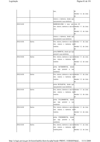 Legislação                                                                                    Página 81 de 191



                                                 éter,                                   B1
                                                                                         Adendo 1.2. da Lista -
                                                                                         B1
                                                 ésteres e isômeros, desde que
                                                 seja possível a sua existência
        2933.54.00                               BARBEXACLONA e seus sais, Lista - B1
                                                 éter, ésteres, isômeros e sais de Adendo 1.1. da Lista -
                                                 éter,                                   B1
                                                                                         Adendo 1.2. da Lista -
                                                                                         B1
                                                 ésteres e isômeros, desde que
                                                 seja possível a sua existência
        2933.54.00     Outros                    Éter, ésteres, isômeros e sais de Adendo 1.1. da Lista -
                                                 éter, ésteres e isômeros da B1
                                                 matéria-                                Adendo 1.2. da Lista -
                                                                                         B1
                                                 prima BARBITAL, desde que seja
                                                 possível a sua existência
        2933.54.00     Outros                    Éter, ésteres, isômeros e sais de Adendo 1.1. da Lista -
                                                 éter, ésteres e isômeros da B1
                                                 matéria-                                Adendo 1.2. da Lista -
                                                                                         B1
                                                 prima    BUTABARBITAL,          desde
                                                 que     seja    possível    a     sua
                                                 existência
        2933.54.00     Outros                    Éter, ésteres, isômeros e sais de Adendo 1.1. da Lista -
                                                 éter, ésteres e isômeros da B1
                                                 matéria-                                Adendo 1.2. da Lista -
                                                                                         B1
                                                 prima BUTALBITAL, desde que
                                                 seja possível a sua existência
        2933.54.00     Outros                    Éter, ésteres, isômeros e sais de Adendo 1.1. da Lista -
                                                 éter, ésteres e isômeros da B1
                                                 matéria-                                Adendo 1.2. da Lista -
                                                                                         B1
                                                 prima CICLOBARBITAL, desde
                                                 que     seja    possível    a     sua
                                                 existência
        2933.54.00     Outros                    Éter, ésteres, isômeros e sais de Adendo 1.1. da Lista -
                                                 éter, ésteres e isômeros da B1
                                                 matéria-                                Adendo 1.2. da Lista -
                                                                                         B1
                                                 prima    FENOBARBITAL,          desde
                                                 que     seja    possível    a     sua
                                                 existência
        2933.54.00     Outros                    Éter, ésteres, isômeros e sais de Adendo 1.1. da Lista -
                                                 éter, ésteres e isômeros da B1
                                                 matéria-prima                           Adendo 1.2. da Lista -




http://e-legis.anvisa.gov.br/leisref/public/showAct.php?mode=PRINT_VERSION&id... 11/11/2008
 
