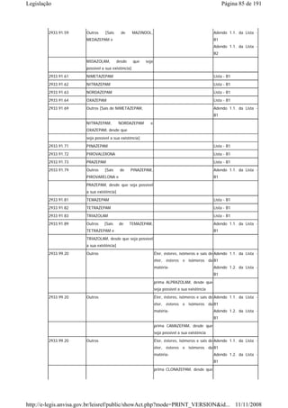Legislação                                                                                             Página 85 de 191



        2933.91.59     Outros    [Sais       de     MAZINDOL,                                     Adendo 1.1. da Lista -
                       MEDAZEPAM e                                                                B1
                                                                                                  Adendo 1.1. da Lista -
                                                                                                  B2
                       MIDAZOLAM,          desde    que   seja
                       possível a sua existência]
        2933.91.61     NIMETAZEPAM                                                                Lista - B1

        2933.91.62     NITRAZEPAM                                                                 Lista - B1
        2933.91.63     NORDAZEPAM                                                                 Lista - B1
        2933.91.64     OXAZEPAM                                                                   Lista - B1
        2933.91.69     Outros [Sais de NIMETAZEPAM,                                               Adendo 1.1. da Lista -
                                                                                                  B1
                       NITRAZEPAM,          NORDAZEPAM      e
                       OXAZEPAM, desde que
                       seja possível a sua existência]
        2933.91.71     PINAZEPAM                                                                  Lista - B1
        2933.91.72     PIROVALERONA                                                               Lista - B1
        2933.91.73     PRAZEPAM                                                                   Lista - B1
        2933.91.79     Outros    [Sais      de     PINAZEPAM,                                     Adendo 1.1. da Lista -
                       PIROVARELONA e                                                             B1
                       PRAZEPAM, desde que seja possível
                       a sua existência]
        2933.91.81     TEMAZEPAM                                                                  Lista - B1
        2933.91.82     TETRAZEPAM                                                                 Lista - B1
        2933.91.83     TRIAZOLAM                                                                  Lista - B1
        2933.91.89     Outros    [Sais      de     TEMAZEPAM,                                     Adendo 1.1. da Lista -
                       TETRAZEPAM e                                                               B1
                       TRIAZOLAM, desde que seja possível
                       a sua existência]
        2933.99.20     Outros                                    Éter, ésteres, isômeros e sais de Adendo 1.1. da Lista -
                                                                 éter, ésteres e isômeros da B1
                                                                 matéria-                         Adendo 1.2. da Lista -
                                                                                                  B1
                                                                 prima ALPRAZOLAM, desde que
                                                                 seja possível a sua existência
        2933.99.20     Outros                                    Éter, ésteres, isômeros e sais de Adendo 1.1. da Lista -
                                                                 éter, ésteres e isômeros da B1
                                                                 matéria-                         Adendo 1.2. da Lista -
                                                                                                  B1
                                                                 prima CAMAZEPAM, desde que
                                                                 seja possível a sua existência
        2933.99.20     Outros                                    Éter, ésteres, isômeros e sais de Adendo 1.1. da Lista -
                                                                 éter, ésteres e isômeros da B1
                                                                 matéria-                         Adendo 1.2. da Lista -
                                                                                                  B1
                                                                 prima CLONAZEPAM, desde que




http://e-legis.anvisa.gov.br/leisref/public/showAct.php?mode=PRINT_VERSION&id... 11/11/2008
 