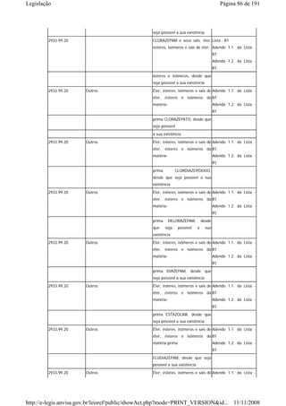 Legislação                                                                                    Página 86 de 191



                                                 seja possível a sua existência
        2933.99.20                               CLORAZEPAM e seus sais, éter, Lista - B1
                                                 ésteres, isômeros e sais de éter, Adendo 1.1. da Lista -
                                                                                         B1
                                                                                         Adendo 1.2. da Lista -
                                                                                         B1
                                                 ésteres e isômeros, desde que
                                                 seja possível a sua existência
        2933.99.20     Outros                    Éter, ésteres, isômeros e sais de Adendo 1.1. da Lista -
                                                 éter, ésteres e isômeros da B1
                                                 matéria-                                Adendo 1.2. da Lista -
                                                                                         B1
                                                 prima CLORAZEPATO, desde que
                                                 seja possível
                                                 a sua existência
        2933.99.20     Outros                    Éter, ésteres, isômeros e sais de Adendo 1.1. da Lista -
                                                 éter, ésteres e isômeros da B1
                                                 matéria-                                Adendo 1.2. da Lista -
                                                                                         B1
                                                 prima          CLORDIAZEPÓXIDO,
                                                 desde que seja possível a sua
                                                 existência
        2933.99.20     Outros                    Éter, ésteres, isômeros e sais de Adendo 1.1. da Lista -
                                                 éter, ésteres e isômeros da B1
                                                 matéria-                                Adendo 1.2. da Lista -
                                                                                         B1
                                                 prima      DELORAZEPAM,         desde
                                                 que     seja    possível    a     sua
                                                 existência
        2933.99.20     Outros                    Éter, ésteres, isômeros e sais de Adendo 1.1. da Lista -
                                                 éter, ésteres e isômeros da B1
                                                 matéria-                                Adendo 1.2. da Lista -
                                                                                         B1
                                                 prima DIAZEPAM, desde que
                                                 seja possível a sua existência
        2933.99.20     Outros                    Éter, ésteres, isômeros e sais de Adendo 1.1. da Lista -
                                                 éter, ésteres e isômeros da B1
                                                 matéria-                                Adendo 1.2. da Lista -
                                                                                         B1
                                                 prima ESTAZOLAM, desde que
                                                 seja possível a sua existência
        2933.99.20     Outros                    Éter, ésteres, isômeros e sais de Adendo 1.1. da Lista -
                                                 éter, ésteres e isômeros da B1
                                                 matéria-prima                           Adendo 1.2. da Lista -
                                                                                         B1
                                                 FLUDIAZEPAM, desde que seja
                                                 possível a sua existência
        2933.99.20     Outros                    Éter, ésteres, isômeros e sais de Adendo 1.1. da Lista -




http://e-legis.anvisa.gov.br/leisref/public/showAct.php?mode=PRINT_VERSION&id... 11/11/2008
 