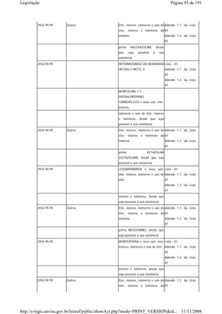 Legislação                                                                                    Página 93 de 191



        2934.99.99     Outros                    Éter, ésteres, isômeros e sais de Adendo 1.1. da Lista -
                                                 éter, ésteres e isômeros da B1
                                                 matéria-                                Adendo 1.2. da Lista -
                                                                                         B1
                                                 prima      HALOXAZOLAM,         desde
                                                 que     seja   possível     a     sua
                                                 existência
        2934.99.99                               INTERMEDIÁRIO DA MORAMIDA Lista - A1
                                                 [ÁCIDO-2-METIL-3-                       Adendo 1.1. da Lista -
                                                                                         A1
                                                                                         Adendo 1.2. da Lista -
                                                                                         A1
                                                 MORFOLINA-1,1-
                                                 DIFENILPROPANO
                                                 CARBOXÍLICO] e seus sais, éter,
                                                 ésteres,
                                                 isômeros e sais de éter, ésteres
                                                 e isômeros, desde que seja
                                                 possível a sua existência
        2934.99.99     Outros                    Éter, ésteres, isômeros e sais de Adendo 1.1. da Lista -
                                                 éter, ésteres e isômeros da B1
                                                 matéria-                                Adendo 1.2. da Lista -
                                                                                         B1
                                                 prima                KETAZOLAM
                                                 [CETAZOLAM], desde que seja
                                                 possível a sua existência
        2934.99.99                               LEVOMORAMIDA e seus sais, Lista - A1
                                                 éter, ésteres, isômeros e sais de Adendo 1.1. da Lista -
                                                 éter,                                   A1
                                                                                         Adendo 1.2. da Lista -
                                                                                         A1
                                                 ésteres e isômeros, desde que
                                                 seja possível a sua existência
        2934.99.99     Outros                    Éter, ésteres, isômeros e sais de Adendo 1.1. da Lista -
                                                 éter, ésteres e isômeros da B1
                                                 matéria-                                Adendo 1.2. da Lista -
                                                                                         B1
                                                 prima MESOCARBO, desde que
                                                 seja possível a sua existência
        2934.99.99                               MORFERIDINA e seus sais, éter, Lista - A1
                                                 ésteres, isômeros e sais de éter, Adendo 1.1. da Lista -
                                                                                         A1
                                                                                         Adendo 1.2. da Lista -
                                                                                         A1
                                                 ésteres e isômeros, desde que
                                                 seja possível a sua existência
        2934.99.99     Outros                    Éter, ésteres, isômeros e sais de Adendo 1.1. da Lista -
                                                 éter, ésteres e isômeros da B1




http://e-legis.anvisa.gov.br/leisref/public/showAct.php?mode=PRINT_VERSION&id... 11/11/2008
 