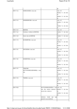 Legislação                                                                                           Página 95 de 191



                                                                                                A2
        2939.11.52     HIDROCODONA e seus sais                                                  Lista - A1
                                                                                                Adendo 1.1. da Lista -
                                                                                                A1
                                                                                                Adendo 1.2. da Lista -
                                                                                                A1
        2939.11.53     HIDROMORFONA e seus sais                                                 Lista - A1
                                                                                                Adendo 1.1. da Lista -
                                                                                                A1
                                                                                                Adendo 1.2. da Lista -
                                                                                                A1
        2939.11.61     MORFINA                                                                  Lista - A1
        2939.11.62     Cloridrato e Sulfato de MORFINA                                          Adendo 1.1. da Lista -
                                                                                                A1
        2939.11.69     Outros Sais de MORFINA                                                   Adendo 1.1. da Lista -
                                                                                                A1
        2939.11.70     NICOMORFINA e seus sais                                                  Lista - A1
                                                                                                Adendo 1.1. da Lista -
                                                                                                A1
                                                                                                Adendo 1.2. da Lista -
                                                                                                A1
        2939.11.81     OXICODONA e seus sais                                                    Lista - A1
                                                                                                Adendo 1.1. da Lista -
                                                                                                A1
                                                                                                Adendo 1.2. da Lista -
                                                                                                A1
        2939.11.82     OXIMORFONA e seus sais                                                   Lista - A1
                                                                                                Adendo 1.1. da Lista -
                                                                                                A1
                                                                                                Adendo 1.2. da Lista -
                                                                                                A1
        2939.11.91     TEBACONA                                                                 Lista - A1
                       [ACETILDIIDROCODEINONA] e seus                                           Adendo 1.1. da Lista -
                       sais                                                                     A1
                                                                                                Adendo 1.2. da Lista -
                                                                                                A1
        2939.11.92     TEBAÍNA e seus sais                                                      Lista - A1
                                                                                                Adendo 1.1. da Lista -
                                                                                                A1
                                                                                                Adendo 1.2. da Lista -
                                                                                                A1
        2939.19.00                                       ACETILDIIDROCODEÍNA e seus Lista - A2
                                                         sais, éter, ésteres, isômeros e Adendo 1.1. da Lista -
                                                         sais de éter, ésteres e                A2
                                                                                                Adendo 1.2. da Lista -
                                                                                                A2
                                                         isômeros,    desde        que   seja
                                                         possível a sua existência




http://e-legis.anvisa.gov.br/leisref/public/showAct.php?mode=PRINT_VERSION&id... 11/11/2008
 