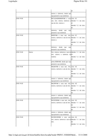Legislação                                                                                   Página 98 de 191



                                                                                        A1
                                                 ésteres e isômeros, desde que
                                                 seja possível a sua existência
        2939.19.00                               METILDIIDROMORFINA e seus Lista - A1
                                                 sais, éter, ésteres, isômeros e Adendo 1.1. da Lista -
                                                 sais de éter, ésteres e                A1
                                                                                        Adendo 1.2. da Lista -
                                                                                        A1
                                                 isômeros,    desde        que   seja
                                                 possível a sua existência
        2939.19.00                               MIROFINA e seus sais, éter, Lista - A1
                                                 ésteres, isômeros e sais de éter, Adendo 1.1. da Lista -
                                                 ésteres e                              A1
                                                                                        Adendo 1.2. da Lista -
                                                                                        A1
                                                 isômeros,    desde        que   seja
                                                 possível a sua existência
        2939.19.00     Outros                    Éter, ésteres, isômeros e sais de Adendo 1.1. da Lista -
                                                 éter, ésteres e isômeros da A1
                                                 matéria-                               Adendo 1.2. da Lista -
                                                                                        A1
                                                 prima MORFINA, desde que seja
                                                 possível a sua existência
        2939.19.00                               NALBUFINA e seus sais, éter, Lista - A2
                                                 ésteres, isômeros e sais de éter, Adendo 1.1. da Lista -
                                                                                        A2
                                                                                        Adendo 1.2. da Lista -
                                                                                        A2
                                                 ésteres e isômeros, desde que
                                                 seja possível a sua existência
        2939.19.00                               NALORFINA e seus sais, éter, Lista - A2
                                                 ésteres, isômeros e sais de éter, Adendo 1.1. da Lista -
                                                                                        A2
                                                                                        Adendo 1.2. da Lista -
                                                                                        A2
                                                 ésteres e isômeros, desde que
                                                 seja possível a sua existência
        2939.19.00                               NICOCODINA e seus sais, éter, Lista - A2
                                                 ésteres, isômeros e sais de éter, Adendo 1.1. da Lista -
                                                                                        A2
                                                                                        Adendo 1.2. da Lista -
                                                                                        A2
                                                 ésteres e isômeros, desde que
                                                 seja possível a sua existência
        2939.19.00                               NICODICODINA       e   seus     sais, Lista - A2
                                                 éter, ésteres, isômeros e sais de Adendo 1.1. da Lista -
                                                 éter,                                  A2
                                                                                        Adendo 1.2. da Lista -




http://e-legis.anvisa.gov.br/leisref/public/showAct.php?mode=PRINT_VERSION&id... 11/11/2008
 