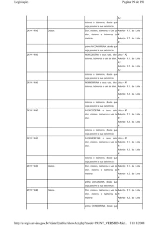 Legislação                                                                              Página 99 de 191



                                                                                   A2
                                                 ésteres e isômeros, desde que
                                                 seja possível a sua existência
        2939.19.00     Outros                    Éter, ésteres, isômeros e sais de Adendo 1.1. da Lista -
                                                 éter, ésteres e isômeros da A1
                                                 matéria-                          Adendo 1.2. da Lista -
                                                                                   A1
                                                 prima NICOMORFINA, desde que
                                                 seja possível a sua existência
        2939.19.00                               NORCODEÍNA e seus sais, éter, Lista - A2
                                                 ésteres, isômeros e sais de éter, Adendo 1.1. da Lista -
                                                                                   A2
                                                                                   Adendo 1.2. da Lista -
                                                                                   A2
                                                 ésteres e isômeros, desde que
                                                 seja possível a sua existência
        2939.19.00                               NORMORFINA e seus sais, éter, Lista - A1
                                                 ésteres, isômeros e sais de éter, Adendo 1.1. da Lista -
                                                                                   A1
                                                                                   Adendo 1.2. da Lista -
                                                                                   A1
                                                 ésteres e isômeros, desde que
                                                 seja possível a sua existência
        2939.19.00                               N-OXICODEÍNA      e   seus   sais, Lista - A1
                                                 éter, ésteres, isômeros e sais de Adendo 1.1. da Lista -
                                                 éter,                             A1
                                                                                   Adendo 1.2. da Lista -
                                                                                   A1
                                                 ésteres e isômeros, desde que
                                                 seja possível a sua existência

        2939.19.00                               N-OXIMORFINA      e   seus   sais, Lista - A1
                                                 éter, ésteres, isômeros e sais de Adendo 1.1. da Lista -
                                                 éter,                             A1
                                                                                   Adendo 1.2. da Lista -
                                                                                   A1
                                                 ésteres e isômeros, desde que
                                                 seja possível a sua existência
        2939.19.00     Outros                    Éter, ésteres, isômeros e sais de Adendo 1.1. da Lista -
                                                 éter, ésteres e isômeros da A1
                                                 matéria-                          Adendo 1.2. da Lista -
                                                                                   A1
                                                 prima OXICODONA, desde que
                                                 seja possível a sua existência
        2939.19.00     Outros                    Éter, ésteres, isômeros e sais de Adendo 1.1. da Lista -
                                                 éter, ésteres e isômeros da A1
                                                 matéria-                          Adendo 1.2. da Lista -
                                                                                   A1
                                                 prima OXIMORFINA, desde que




http://e-legis.anvisa.gov.br/leisref/public/showAct.php?mode=PRINT_VERSION&id... 11/11/2008
 