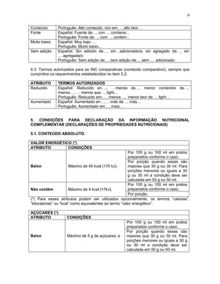 9
Conteúdo
Fonte
Muito baixo
Sem adição

Português: Alto conteúdo, rico em…, alto teor…
Español: Fuente de…, con…, contiene...
Português: Fonte de…, com…, contém...
Español: Muy bajo….
Português: Muito baixo…
Español: Sin adición de…, sin…adicionado/a, sin agregado de…, sin
….agregada/o
Português: Sem adição de..., zero adição de..., sem .... adicionado

4.3. Termos autorizados para as INC comparativas (conteúdo comparativo), sempre que
cumpridos os requerimentos estabelecidos no item 5.2.
ATRIBUTO
Reduzido

Aumentado

TERMOS AUTORIZADOS
Español: Reducido en…., …menos de…, menor contenido de…,
menos…, … menos que…, light...
Português: Reduzido em…, menos…, menor teor de…, light…
Español: Aumentado en…, …más de…, más…
Português: Aumentado em…, mais…

5. CONDIÇÕES PARA DECLARAÇÃO DA INFORMAÇÃO NUTRICIONAL
COMPLEMENTAR (DECLARAÇÕES DE PROPRIEDADES NUTRICIONAIS)
5.1. CONTEÚDO ABSOLUTO.
VALOR ENERGÉTICO (*)
ATRIBUTO
CONDIÇÕES
Por 100 g ou 100 ml em pratos
preparados conforme o caso.
Por porção quando essas são
Baixo
Máximo de 40 kcal (170 kJ).
maiores que 30 g ou 30 ml. Para
porções menores ou iguais a 30
g ou 30 ml a condição deve ser
calculada em 50 g ou 50 ml.
Por 100 g ou 100 ml em pratos
preparados conforme o caso.
Não contém
Máximo de 4 kcal (17kJ).
Por porção.
(*) Para esses atributos podem ser utilizados opcionalmente, os termos “calorias”,
“kilocalorias” ou “kcal” como equivalentes ao termo “valor energético”.
AÇÚCARES (*)
ATRIBUTO

Baixo

CONDIÇÕES

Máximo de 5 g de açúcares; e

Por 100 g ou 100 ml em pratos
preparados conforme o caso.
Por porção quando essas são
maiores que 30 g ou 30 ml. Para
porções menores ou iguais a 30 g
ou 30 ml a condição deve ser
calculada em 50 g ou 50 ml.

 