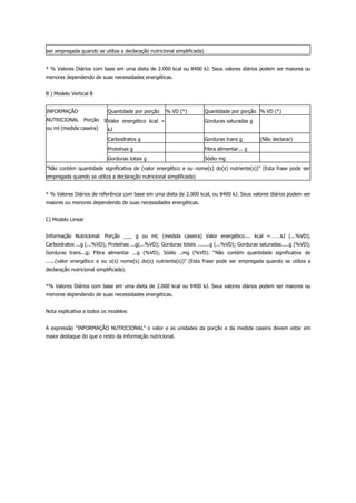 ser empregada quando se utiliza a declaração nutricional simplificada)
* % Valores Diários com base em uma dieta de 2.000 kcal ou 8400 kJ. Seus valores diários podem ser maiores ou
menores dependendo de suas necessidades energéticas.
B ) Modelo Vertical B
INFORMAÇÃO
NUTRICIONAL Porção g
ou ml (medida caseira)
Quantidade por porção % VD (*) Quantidade por porção % VD (*)
Valor energético kcal =
kJ
Gorduras saturadas g
Carboidratos g Gorduras trans g (Não declarar)
Proteínas g Fibra alimentar... g
Gorduras totais g Sódio mg
"Não contém quantidade significativa de (valor energético e ou nome(s) do(s) nutriente(s))" (Esta frase pode ser
empregada quando se utiliza a declaração nutricional simplificada)
* % Valores Diários de referência com base em uma dieta de 2.000 kcal, ou 8400 kJ. Seus valores diários podem ser
maiores ou menores dependendo de suas necessidades energéticas.
C) Modelo Linear
Informação Nutricional: Porção ___ g ou ml; (medida caseira) Valor energético.... kcal =…….kJ (...%VD);
Carboidratos ...g (...%VD); Proteínas ...g(...%VD); Gorduras totais ........g (...%VD); Gorduras saturadas.....g (%VD);
Gorduras trans...g; Fibra alimentar ...g (%VD); Sódio ..mg (%VD). “Não contém quantidade significativa de
......(valor energético e ou o(s) nome(s) do(s) nutriente(s))” (Esta frase pode ser empregada quando se utiliza a
declaração nutricional simplificada).
*% Valores Diários com base em uma dieta de 2.000 kcal ou 8400 kJ. Seus valores diários podem ser maiores ou
menores dependendo de suas necessidades energéticas.
Nota explicativa a todos os modelos:
A expressão “INFORMAÇÃO NUTRICIONAL” o valor e as unidades da porção e da medida caseira devem estar em
maior destaque do que o resto da informação nutricional.
 