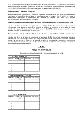 b) No caso de material Classe A proveniente da etapa de Preparo do Terreno deverá ainda ser apresentado
memorial descritivo, contendo cronograma, quanto ao transporte de material indicando a capacidade e
número de veículos utilizados, número de viagens/dia, tempo de viagem e itinerários.
2.7 Comunicação e Educação Ambiental
Apresentar Plano de Comunicação e Educação Ambiental, com a descrição das ações de sensibilização,
mobilização e educação ambiental para os trabalhadores da construção, visando atingir as metas de
minimização, reutilização e segregação dos resíduos na origem, bem como seus corretos
acondicionamento, armazenamento e transporte.
2.8 Previsão de utilização de agregados reciclados oriundos de resíduos da construção civil - RCC
No caso de obras e serviços de engenharia do Município do Rio de Janeiro, executadas direta ou
indiretamente pela administração pública, informar a previsão da utilização de agregados reciclados
oriundos de resíduos da construção civil – RCC, conforme QUADRO II deste anexo, em atendimento ao
estabelecido pelo Decreto Municipal nº 33.971/2011.
Tais informações serão de caráter facultativo, no caso de obras e serviços não enquadrados no caso acima.
No caso de obras e serviços de engenharia do Município do Rio de Janeiro, executadas direta ou
indiretamente pela administração pública, que estejam desobrigadas da utilização dos agregados reciclados
pelo Art. 2º do Decreto nº 33.971/2011, justificar a razão da desobrigação no PGRCC, informando o
enquadramento da obra/serviço em um dos casos previstos no referido artigo, conforme modelo de
declaração estabelecido neste anexo.
QUADRO I
PGRCC – QUADRO RESUMO
(De acordo com a Resolução SMAC nº 519, de 21 de agosto de 2012)
ETAPA: DEMOLIÇÃO
CLASSE QUANTIDADE
(m3)
DESTINO PREVISTO
A
B
C
D
ETAPA: PREPARO DO TERRENO
CLASSE QUANTIDADE
(m3)
DESTINO PREVISTO
A
B
C
D
ETAPA: FUNDAÇÃO
CLASSE QUANTIDADE
(m3)
DESTINO PREVISTO
A
B
C
D
 