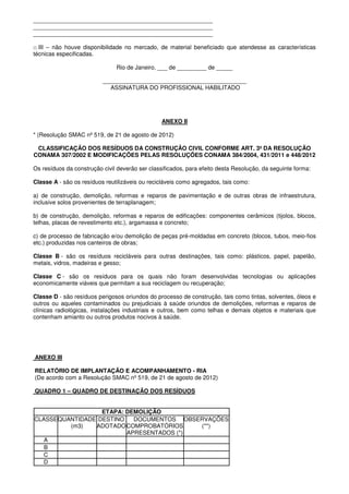 _______________________________________________________
_______________________________________________________
_______________________________________________________
□ III – não houve disponibilidade no mercado, de material beneficiado que atendesse as características
técnicas especificadas.
Rio de Janeiro, ___ de _________ de _____
____________________________________________
ASSINATURA DO PROFISSIONAL HABILITADO
ANEXO II
* (Resolução SMAC nº 519, de 21 de agosto de 2012)
CLASSIFICAÇÃO DOS RESÍDUOS DA CONSTRUÇÃO CIVIL CONFORME ART. 3º DA RESOLUÇÃO
CONAMA 307/2002 E MODIFICAÇÕES PELAS RESOLUÇÕES CONAMA 384/2004, 431/2011 e 448/2012
Os resíduos da construção civil deverão ser classificados, para efeito desta Resolução, da seguinte forma:
Classe A - são os resíduos reutilizáveis ou recicláveis como agregados, tais como:
a) de construção, demolição, reformas e reparos de pavimentação e de outras obras de infraestrutura,
inclusive solos provenientes de terraplanagem;
b) de construção, demolição, reformas e reparos de edificações: componentes cerâmicos (tijolos, blocos,
telhas, placas de revestimento etc.), argamassa e concreto;
c) de processo de fabricação e/ou demolição de peças pré-moldadas em concreto (blocos, tubos, meio-fios
etc.) produzidas nos canteiros de obras;
Classe B - são os resíduos recicláveis para outras destinações, tais como: plásticos, papel, papelão,
metais, vidros, madeiras e gesso;
Classe C - são os resíduos para os quais não foram desenvolvidas tecnologias ou aplicações
economicamente viáveis que permitam a sua reciclagem ou recuperação;
Classe D - são resíduos perigosos oriundos do processo de construção, tais como tintas, solventes, óleos e
outros ou aqueles contaminados ou prejudiciais à saúde oriundos de demolições, reformas e reparos de
clínicas radiológicas, instalações industriais e outros, bem como telhas e demais objetos e materiais que
contenham amianto ou outros produtos nocivos à saúde.
ANEXO III
RELATÓRIO DE IMPLANTAÇÃO E ACOMPANHAMENTO - RIA
(De acordo com a Resolução SMAC nº 519, de 21 de agosto de 2012)
QUADRO 1 – QUADRO DE DESTINAÇÃO DOS RESÍDUOS
ETAPA: DEMOLIÇÃO
CLASSEQUANTIDADE
(m3)
DESTINO
ADOTADO
DOCUMENTOS
COMPROBATÓRIOS
APRESENTADOS (*)
OBSERVAÇÕES
(**)
A
B
C
D
 